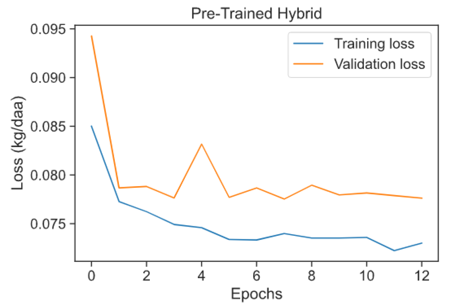 Agronomy 11 02576 g013