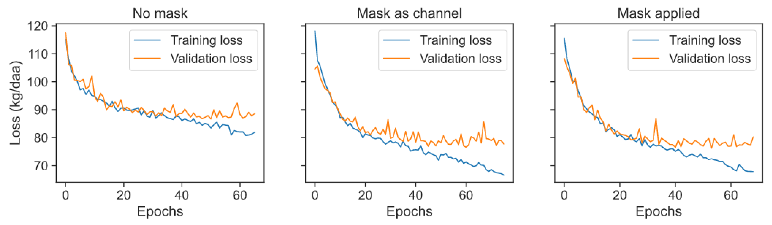 Agronomy 11 02576 g014