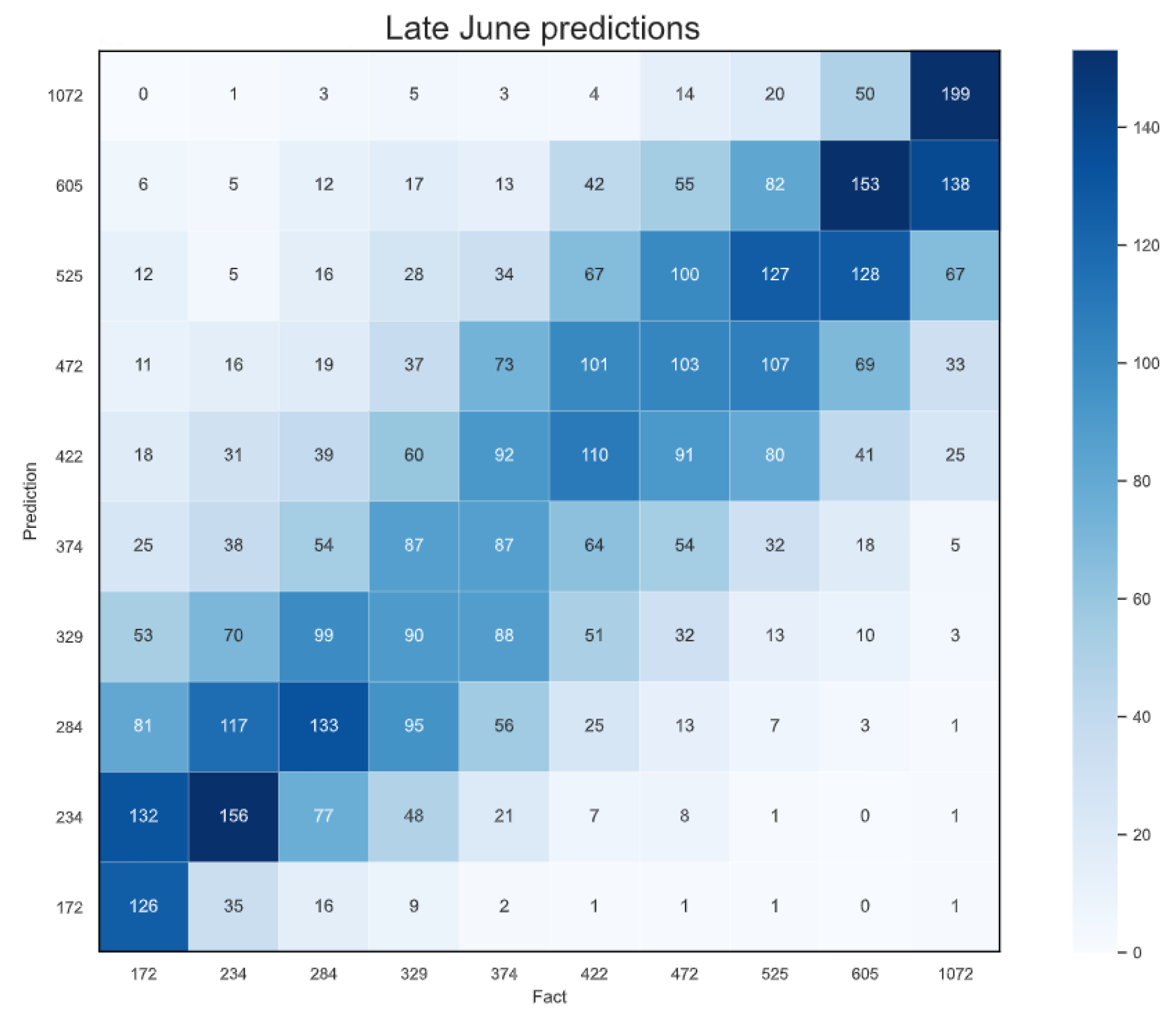 Agronomy 11 02576 g018