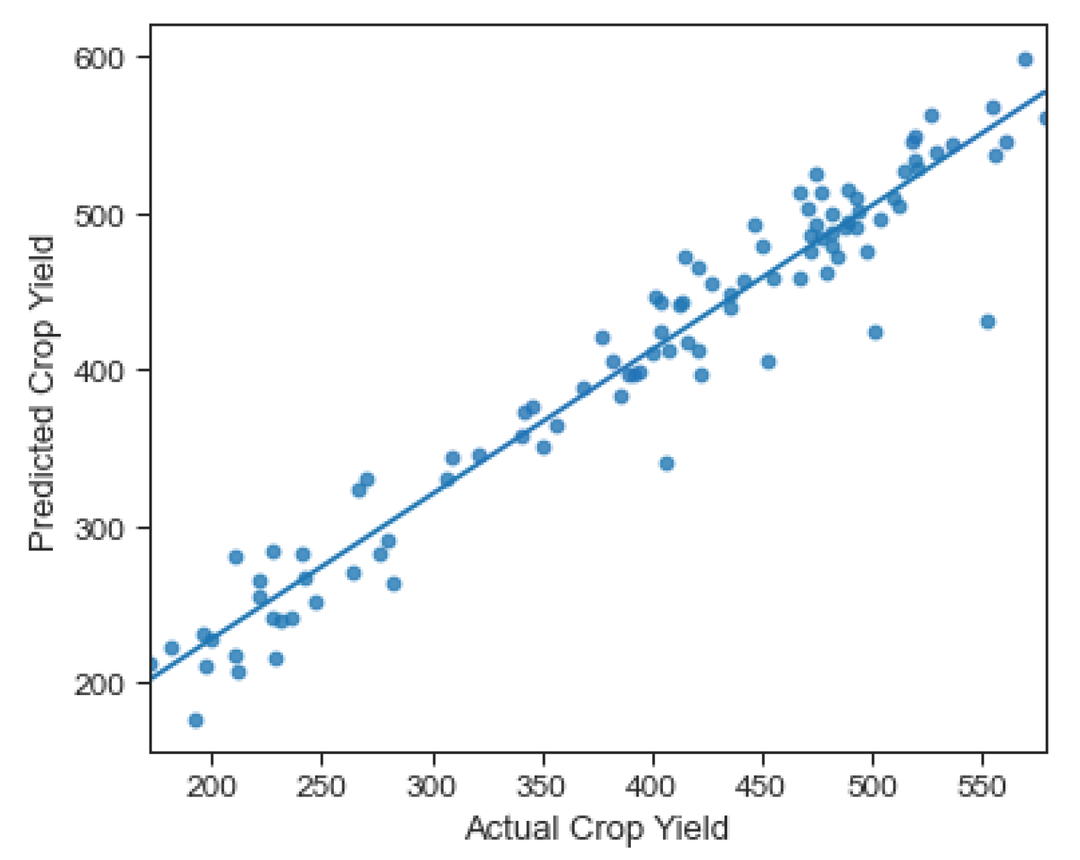 Agronomy 11 02576 g020