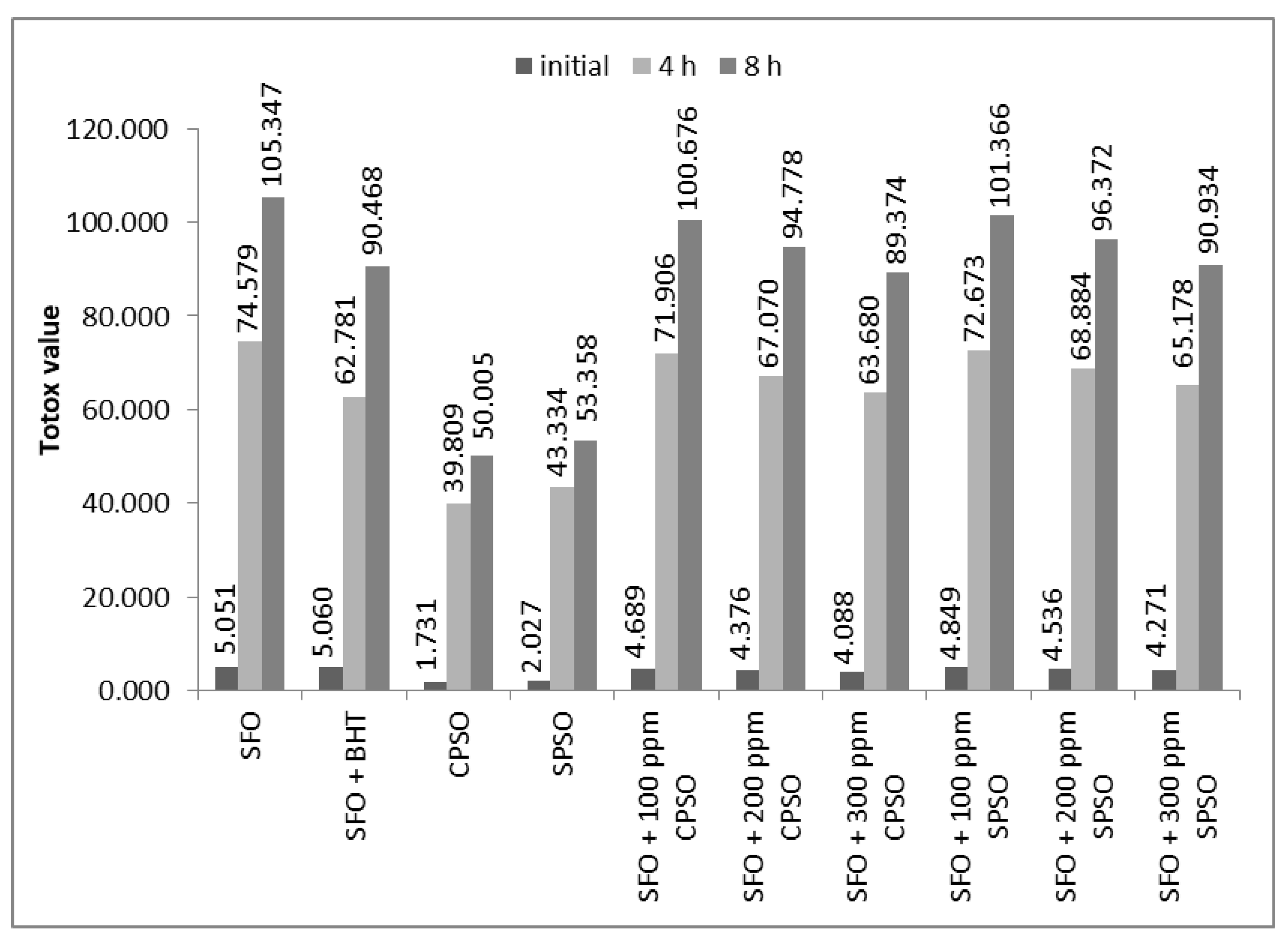 Agronomy 11 02579 g002 Agronomy 11 02579 g002