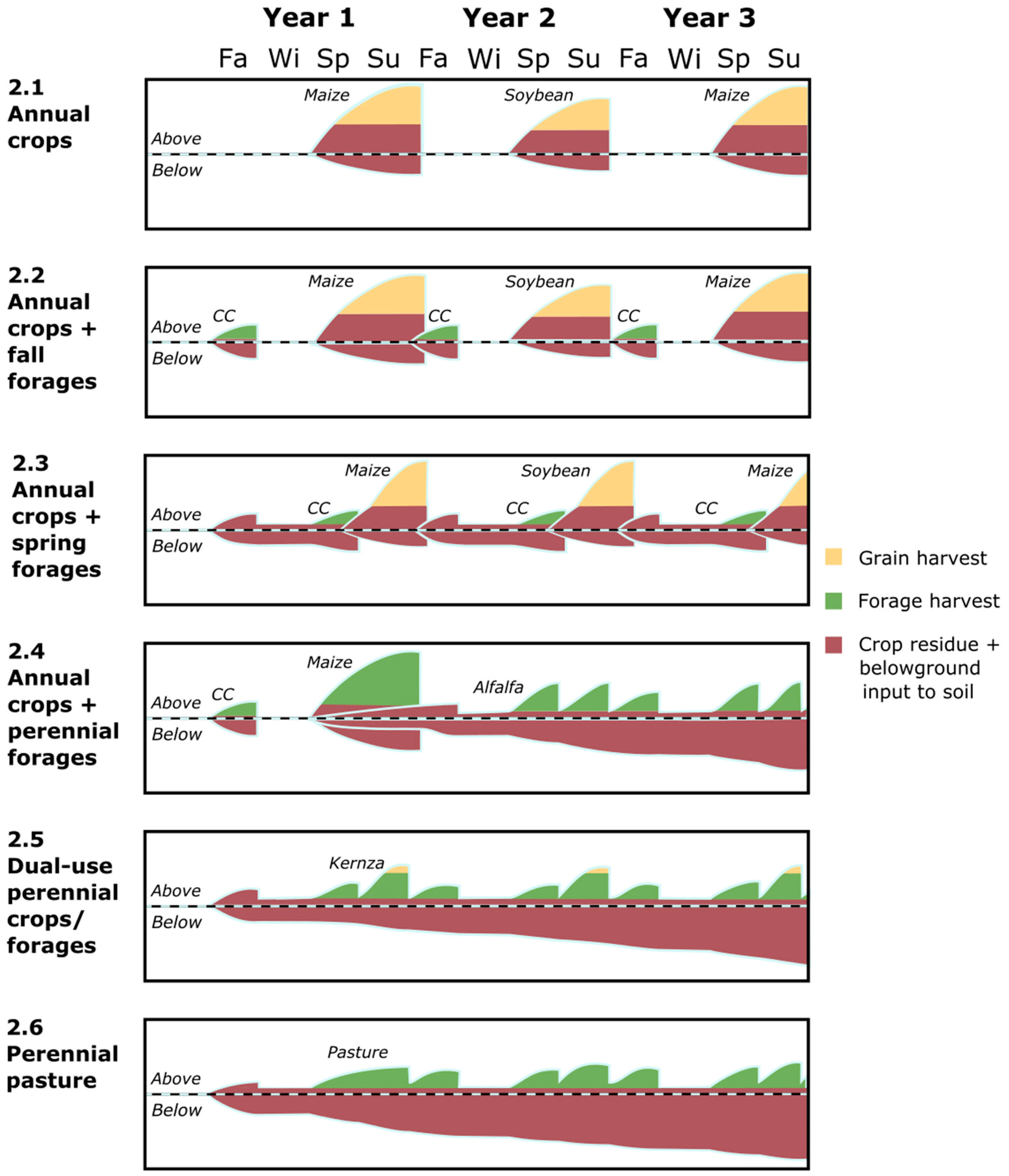 Agronomy 11 02580 g002 Agronomy 11 02580 g002
