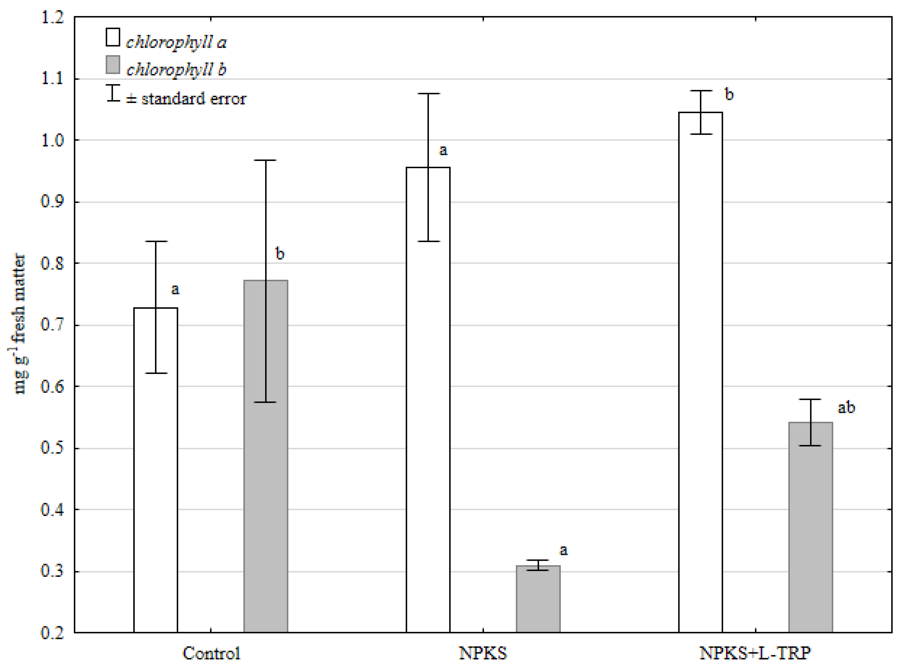 Agronomy 11 02582 g002 550