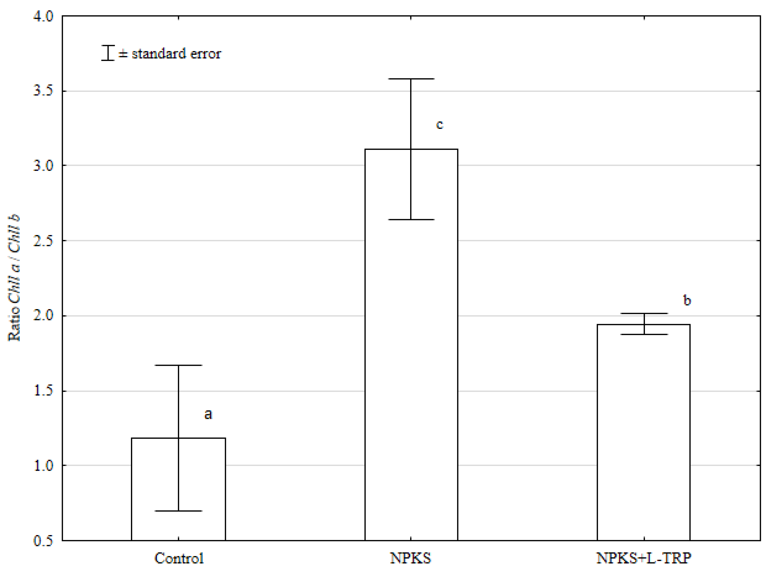 Agronomy 11 02582 g003 550
