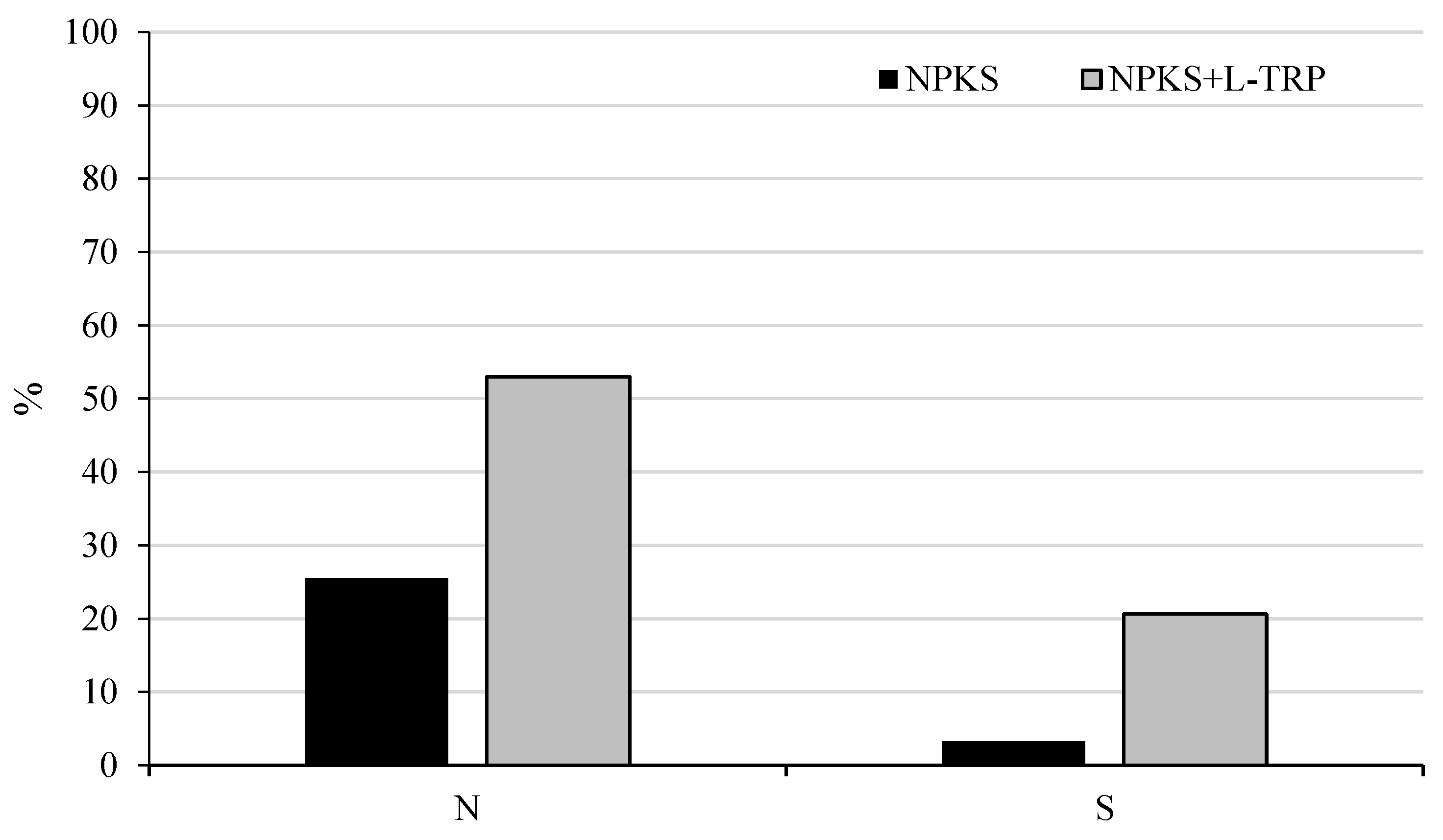 Agronomy 11 02582 g004 550