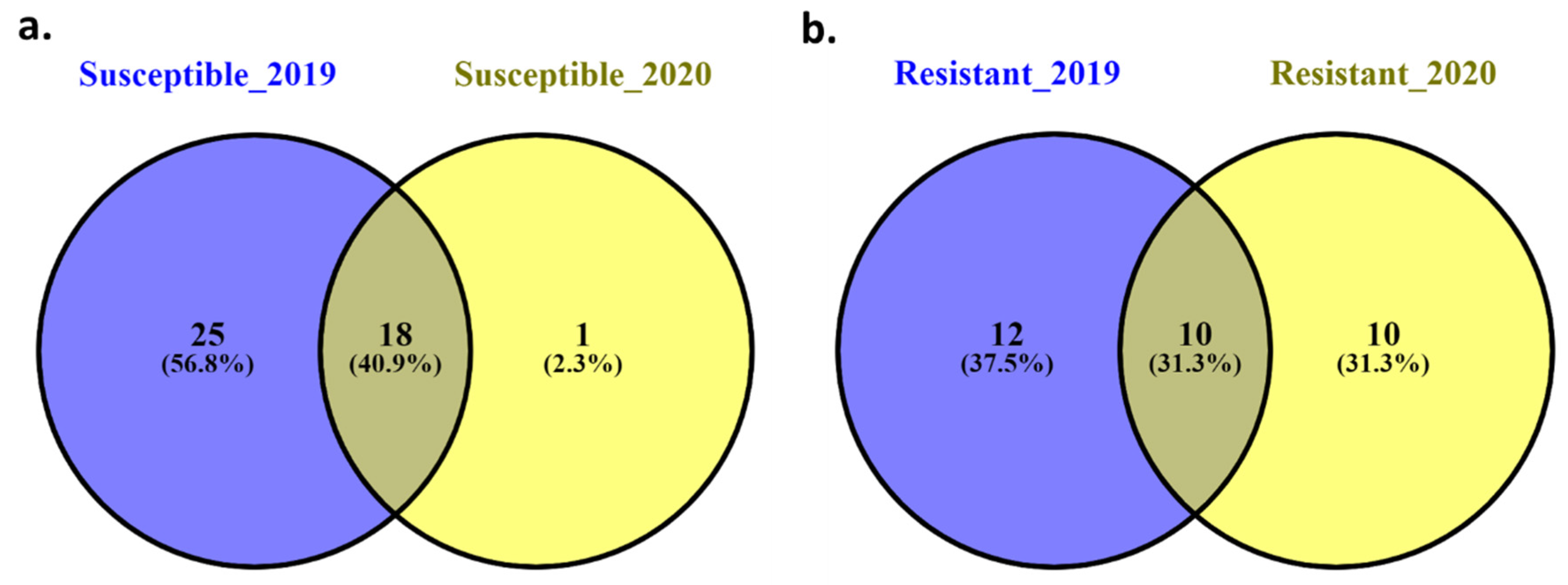 Agronomy 11 02585 g002 Agronomy 11 02585 g002