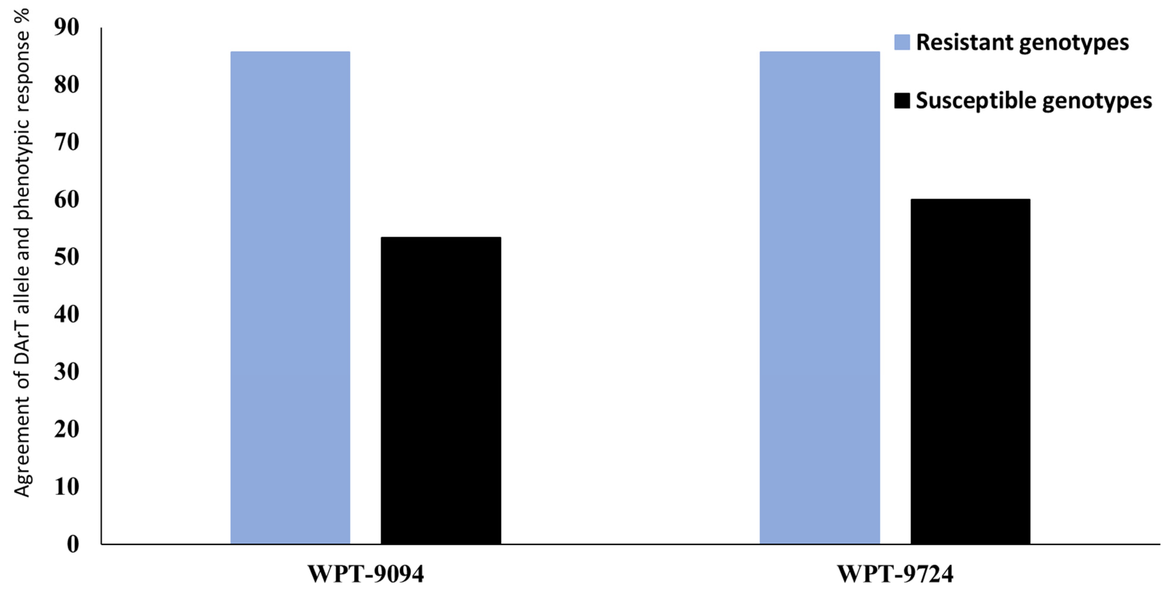 Agronomy 11 02585 g006 Agronomy 11 02585 g006