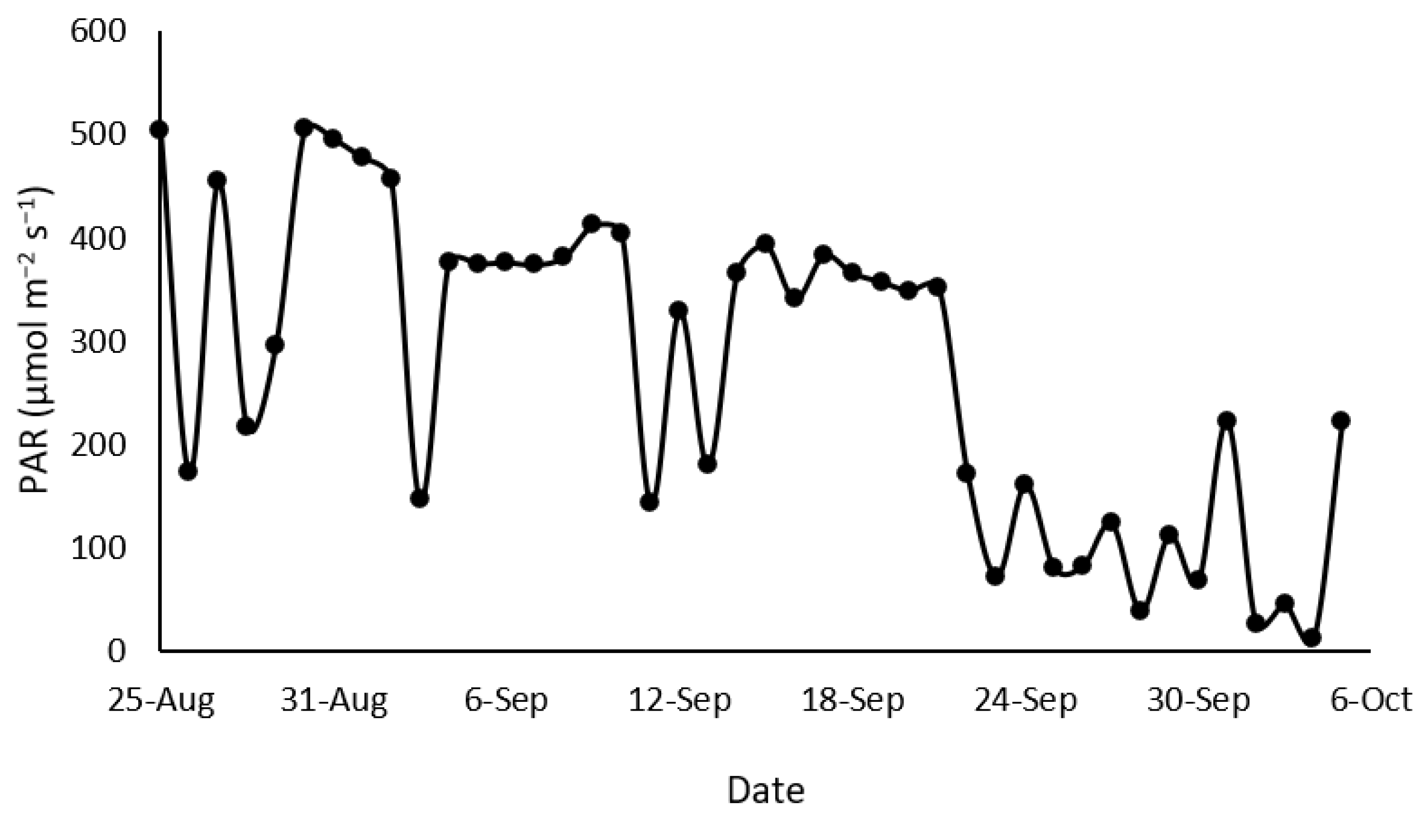 Agronomy 11 02586 g002 550