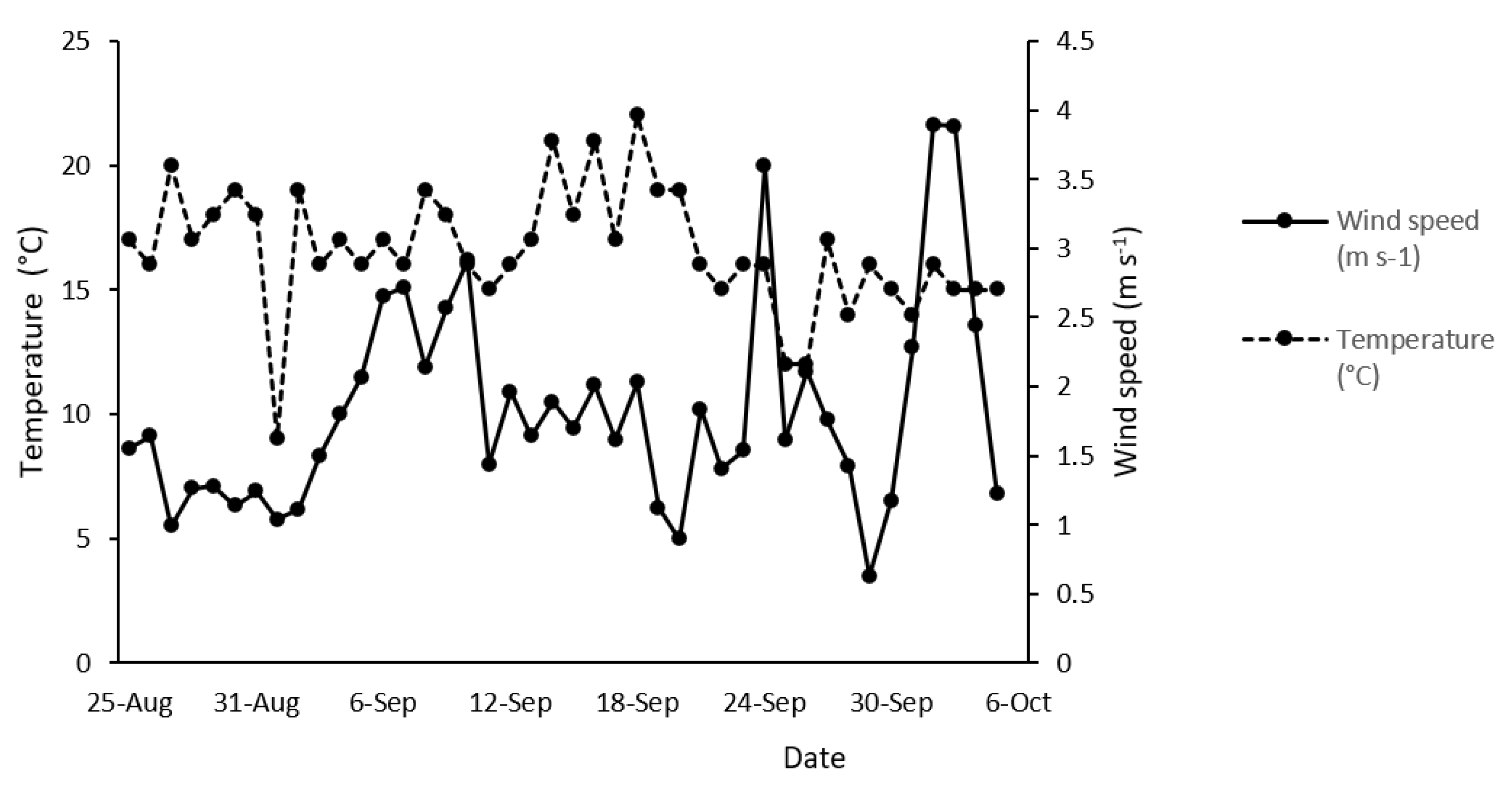 Agronomy 11 02586 g003 550