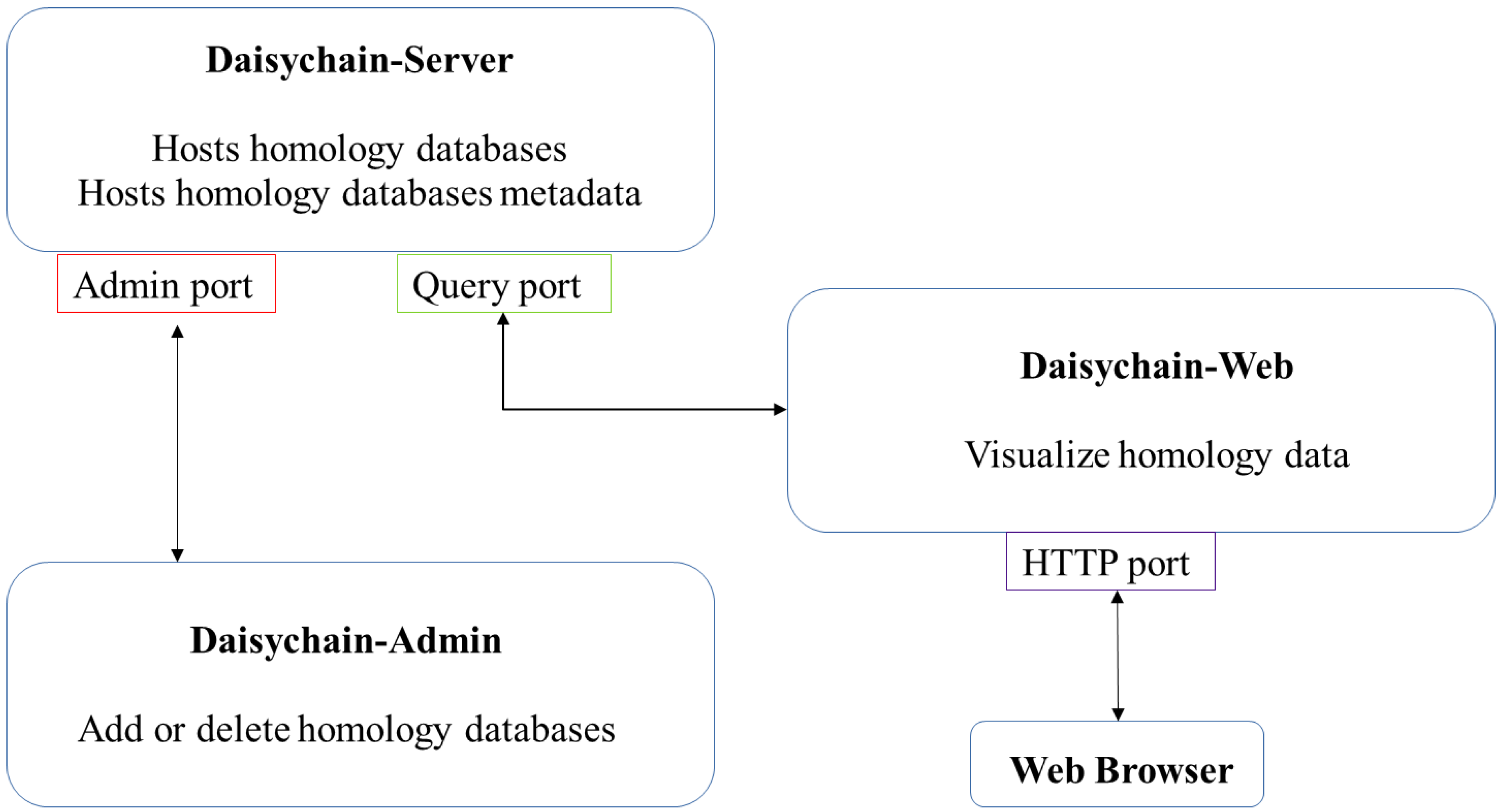 Agronomy 11 02587 g001 550
