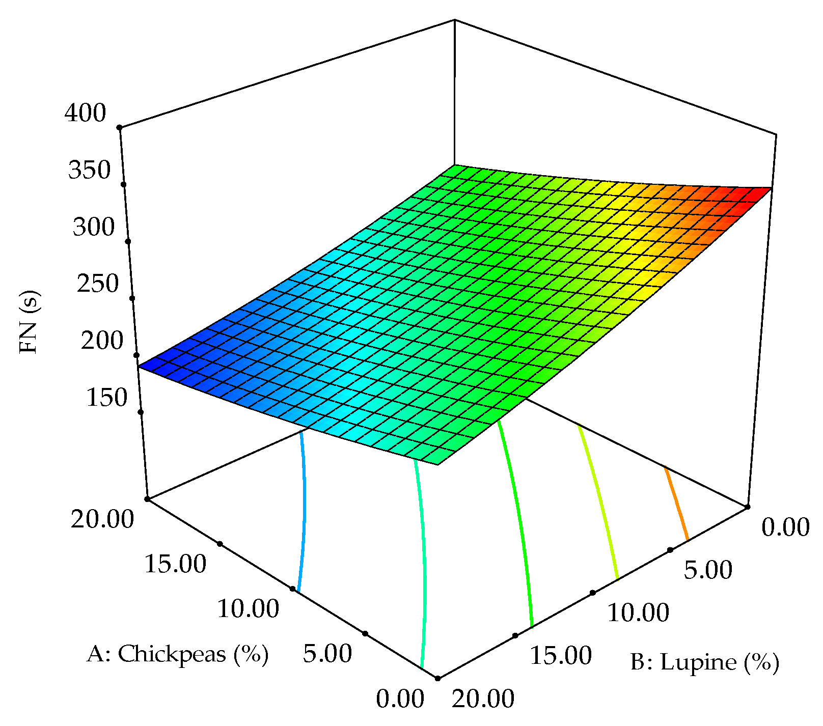 Agronomy 11 02588 g001