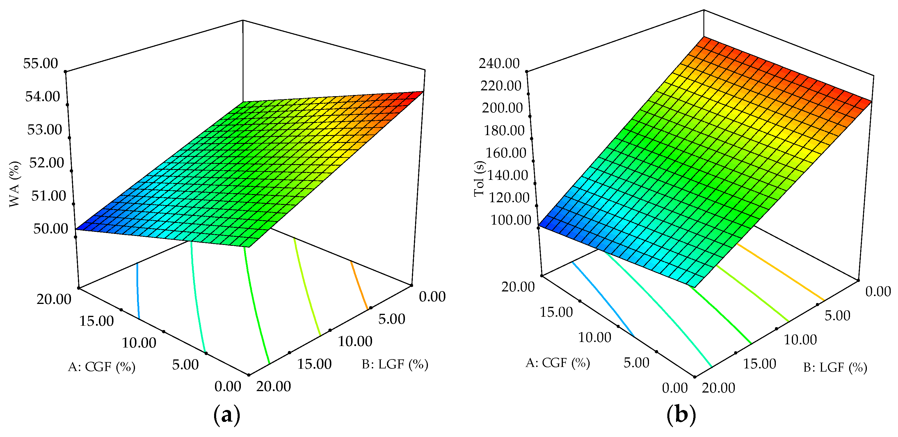 Agronomy 11 02588 g002