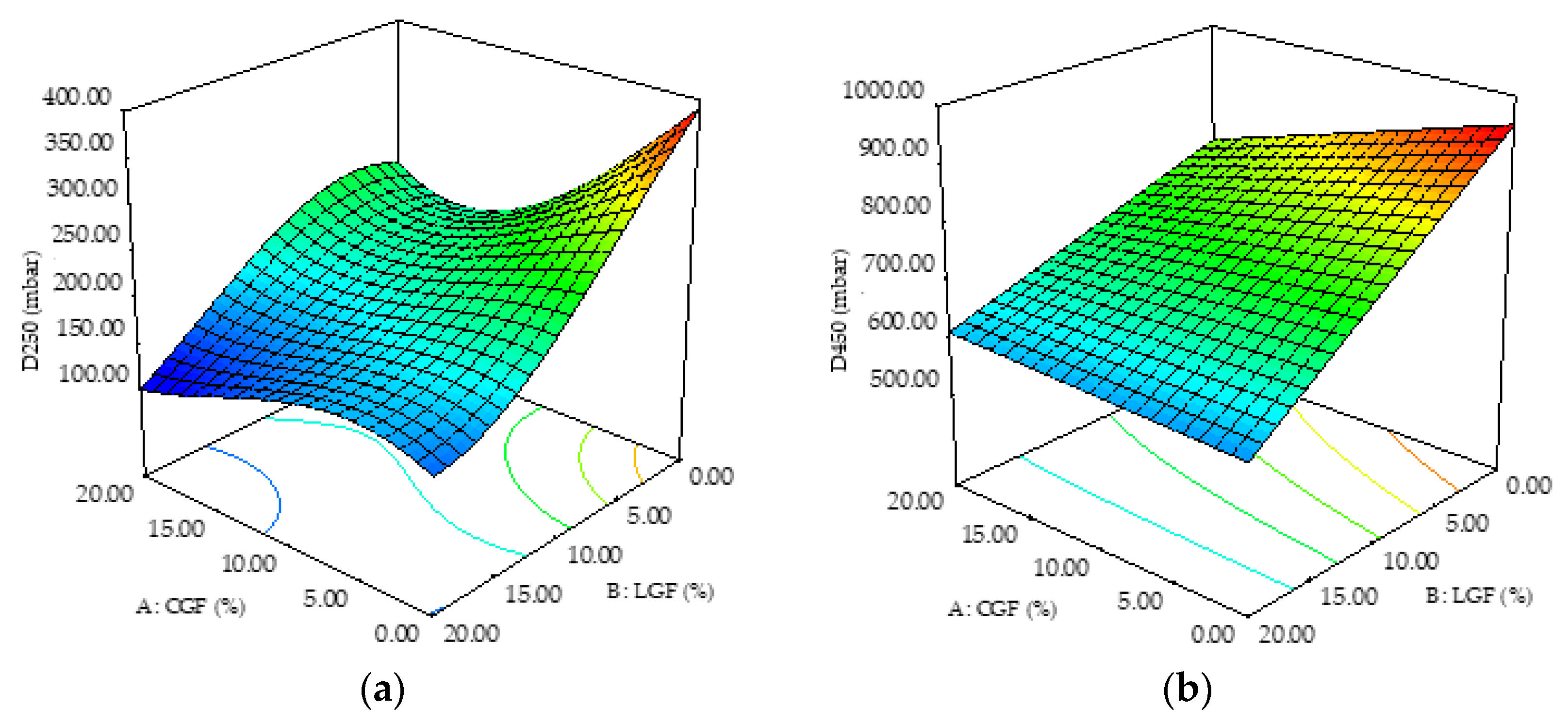 Agronomy 11 02588 g003