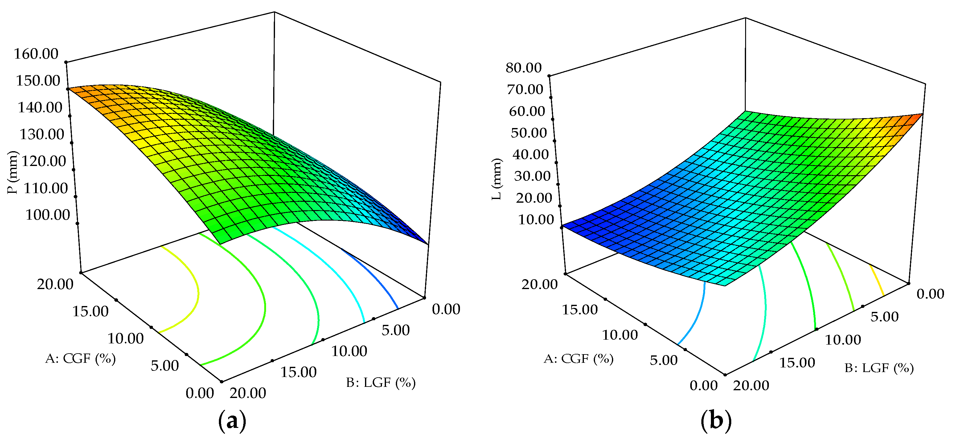 Agronomy 11 02588 g004