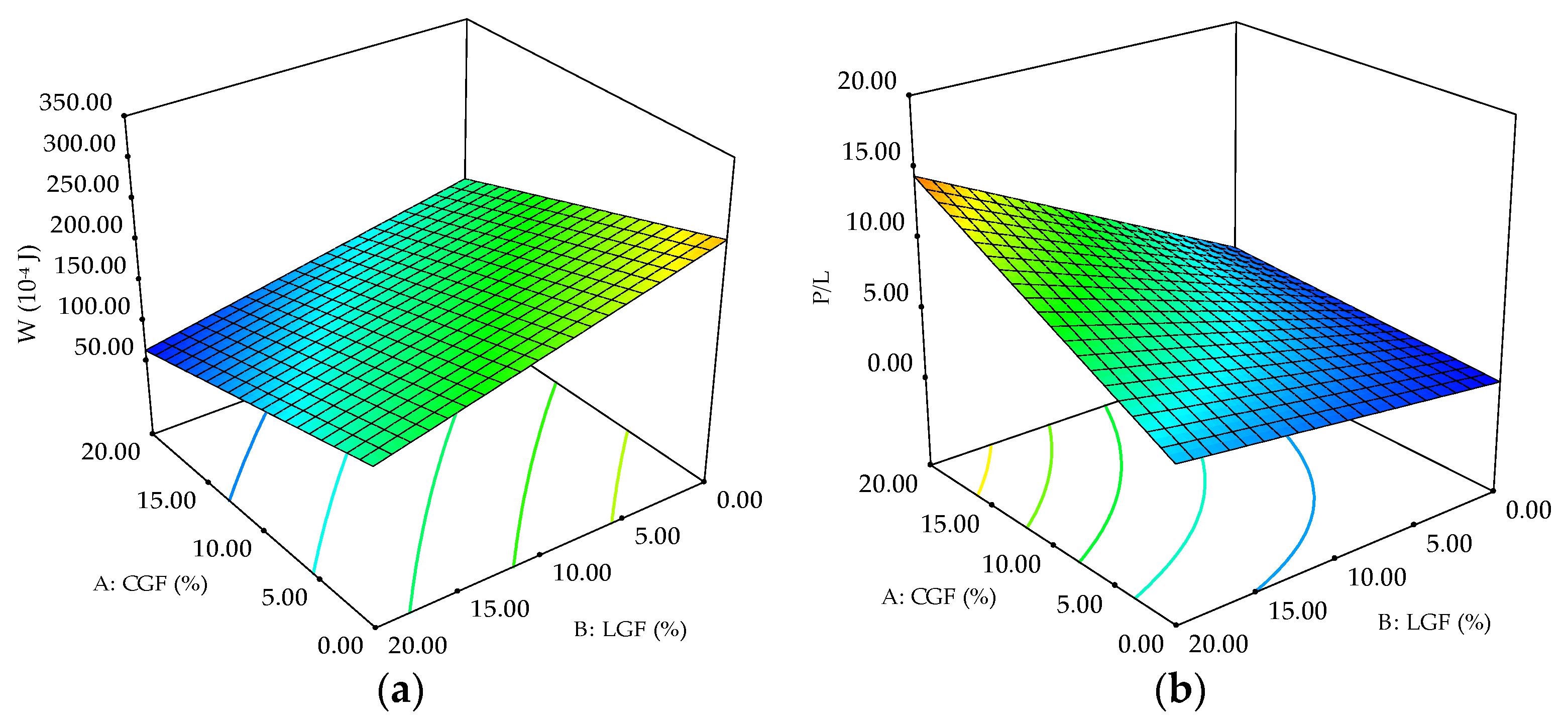 Agronomy 11 02588 g005