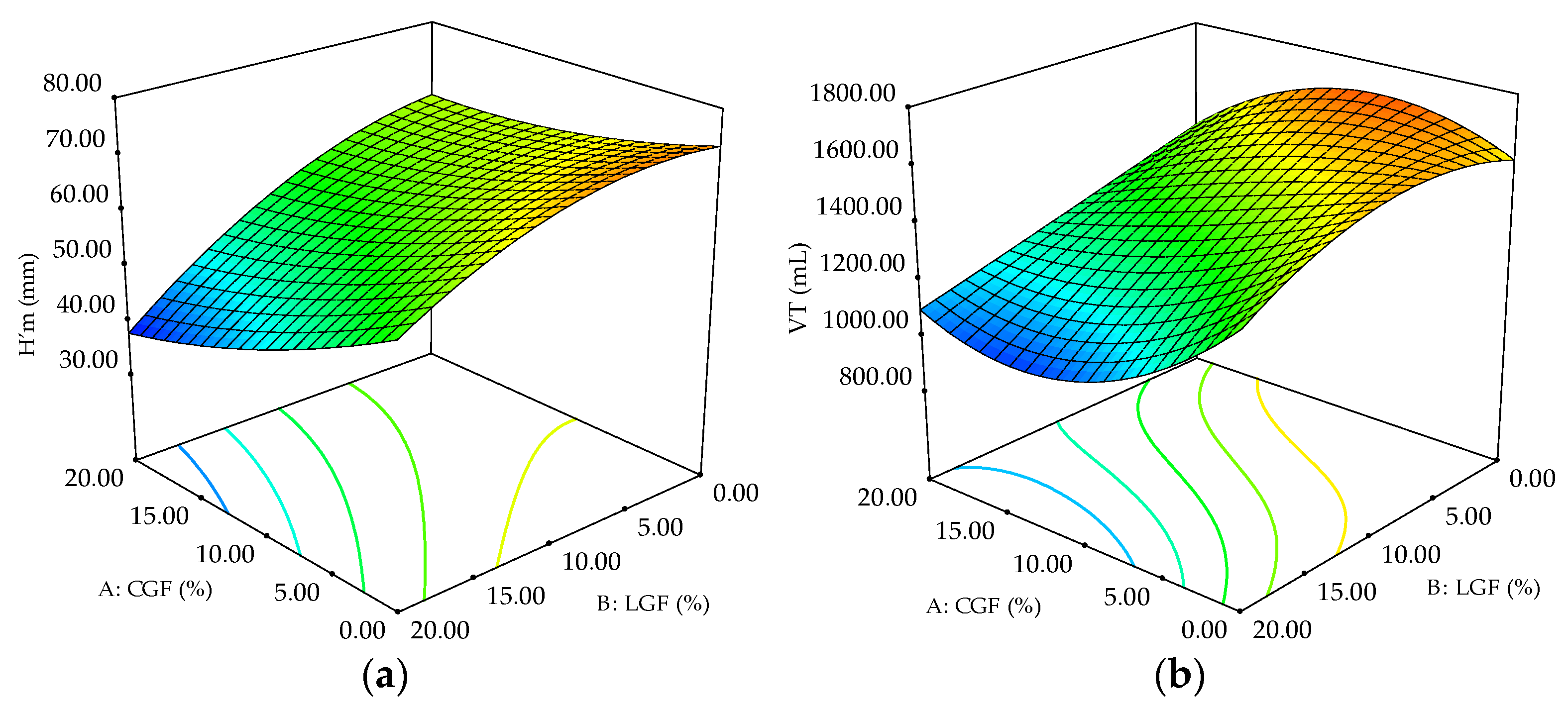 Agronomy 11 02588 g006