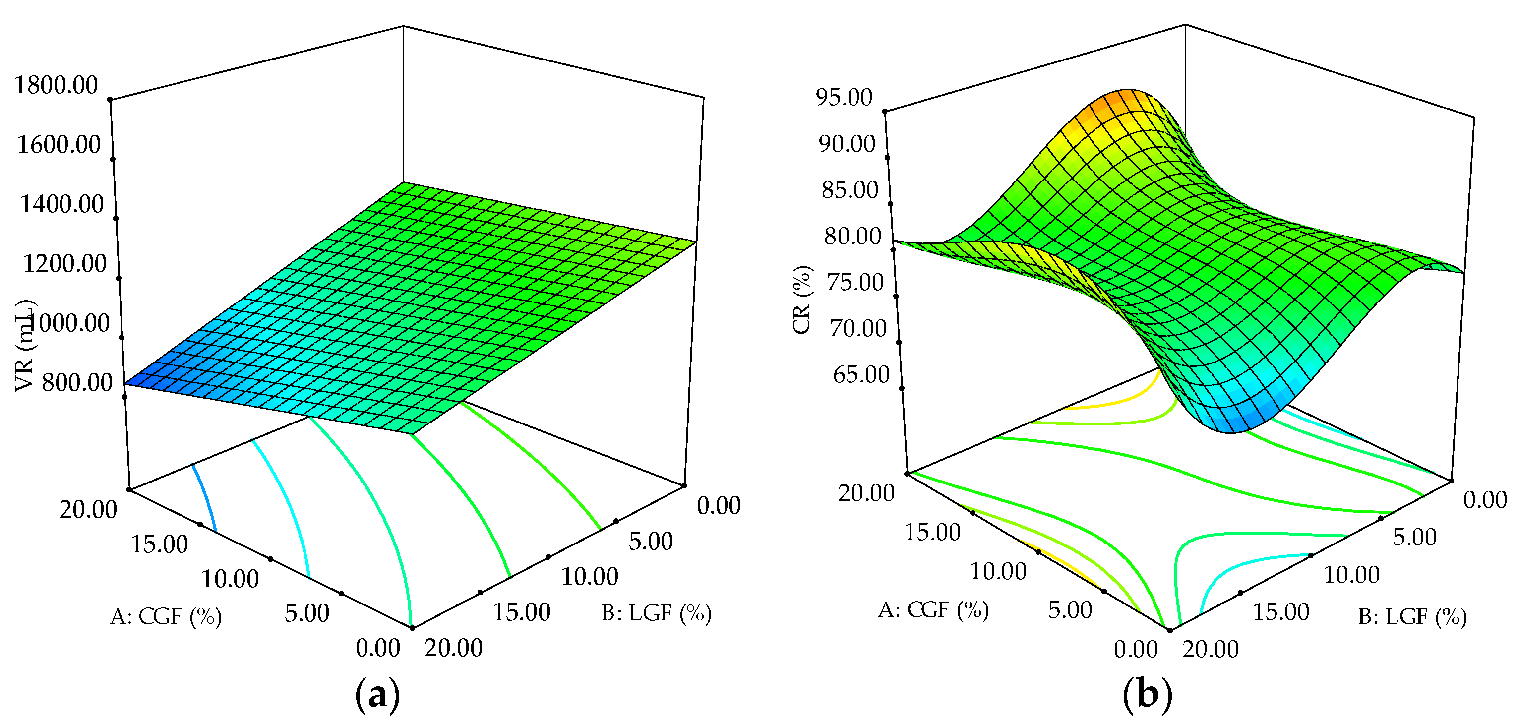 Agronomy 11 02588 g007