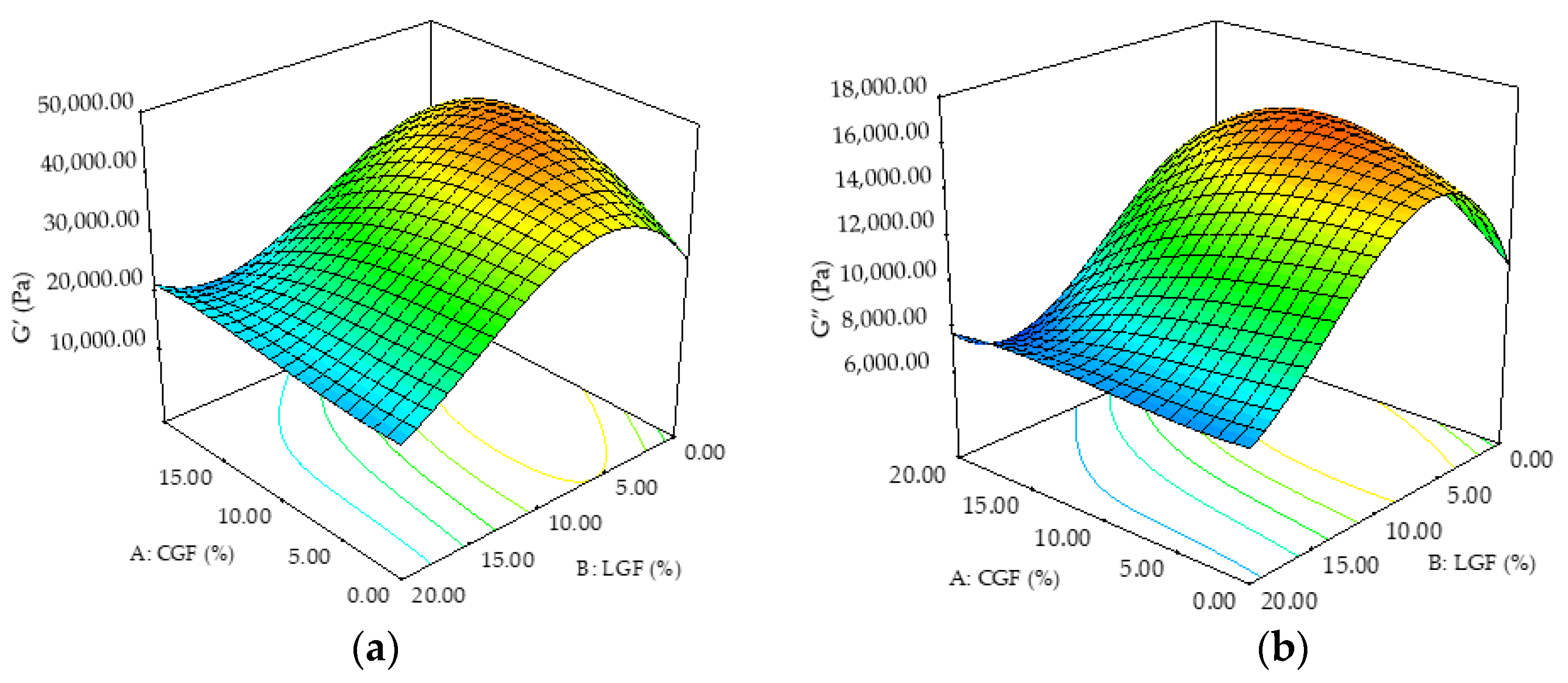 Agronomy 11 02588 g008a