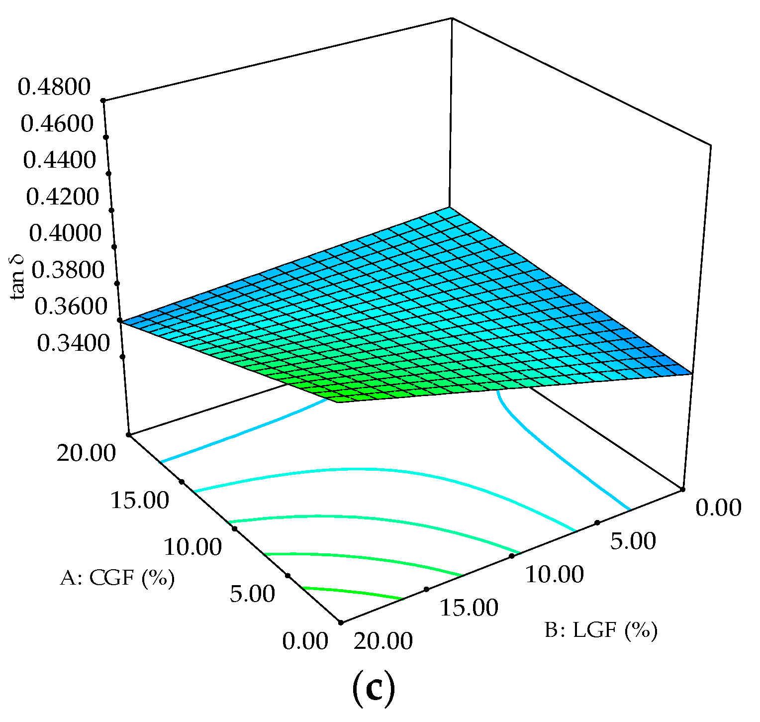 Agronomy 11 02588 g008b