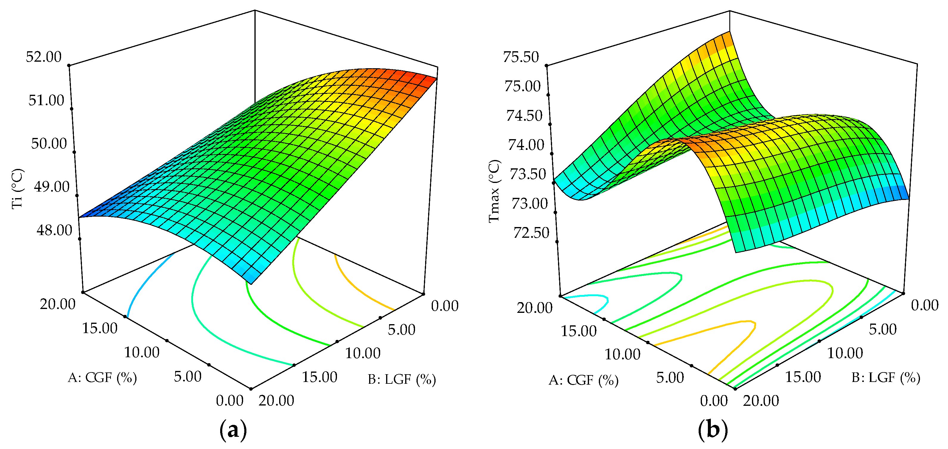 Agronomy 11 02588 g009