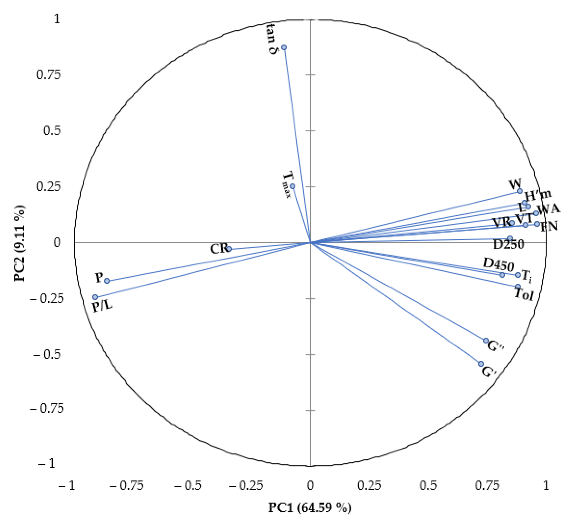 Agronomy 11 02588 g010