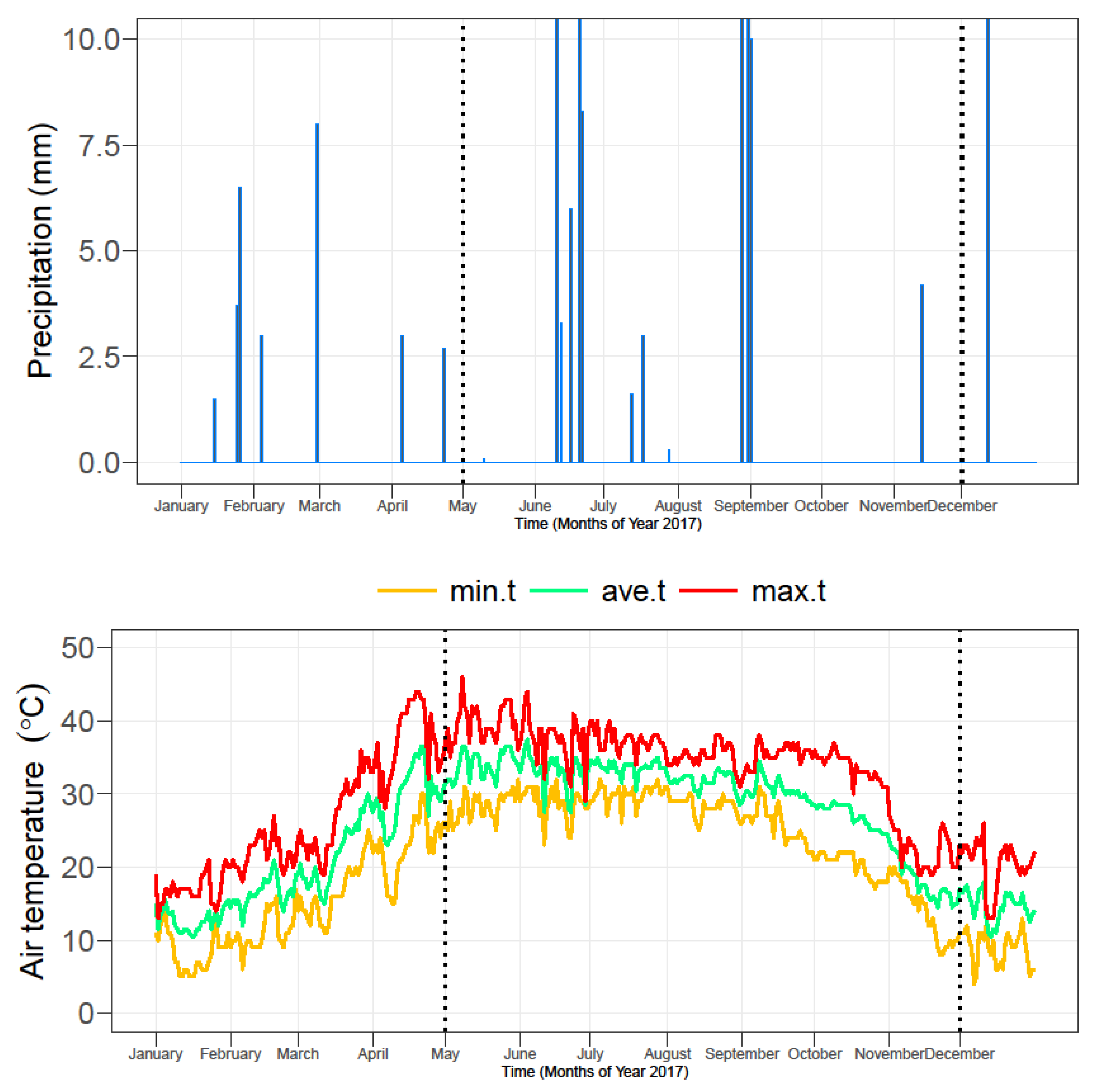Agronomy 11 02589 g001 Agronomy 11 02589 g001