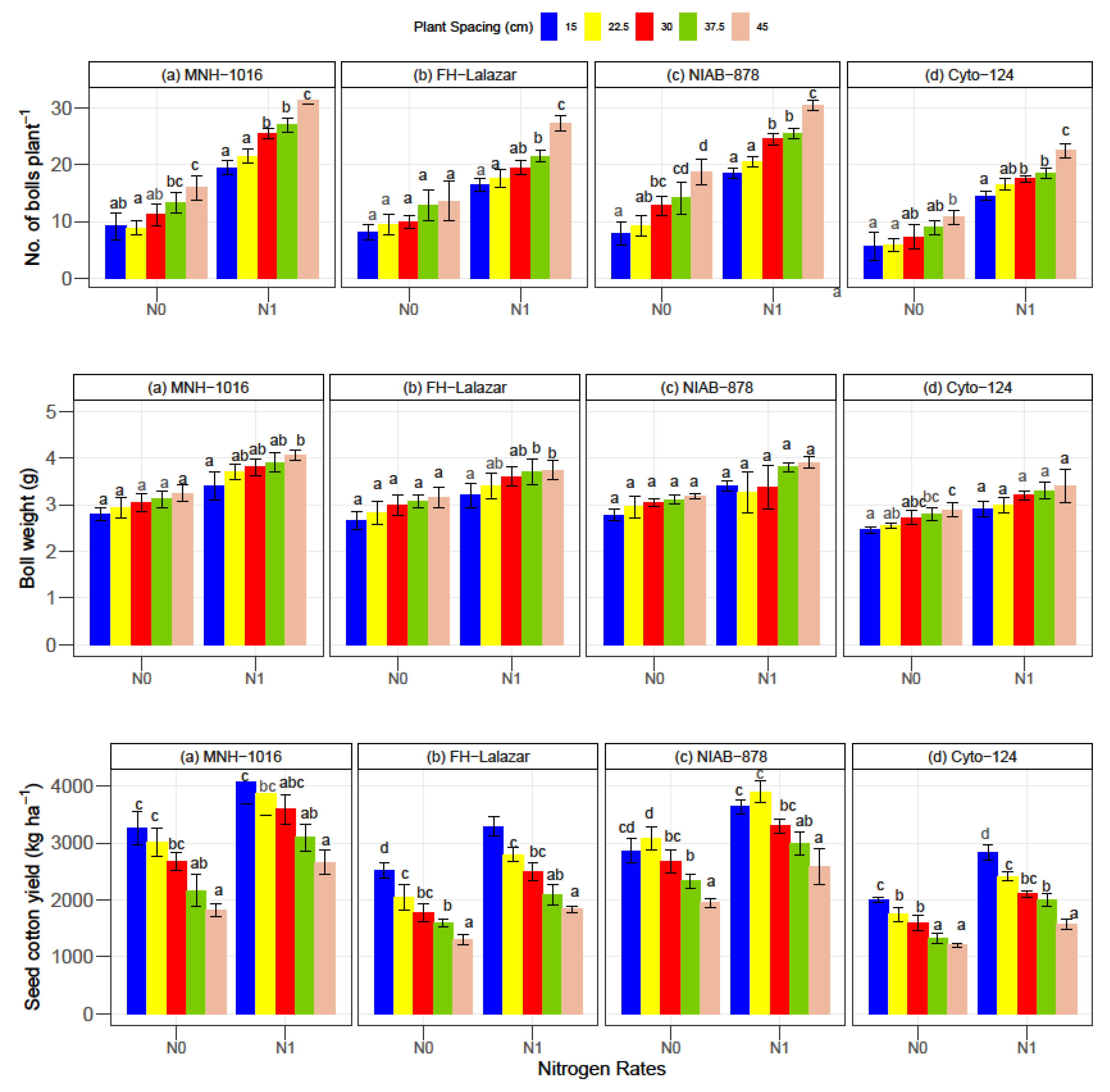 Agronomy 11 02589 g002 Agronomy 11 02589 g002
