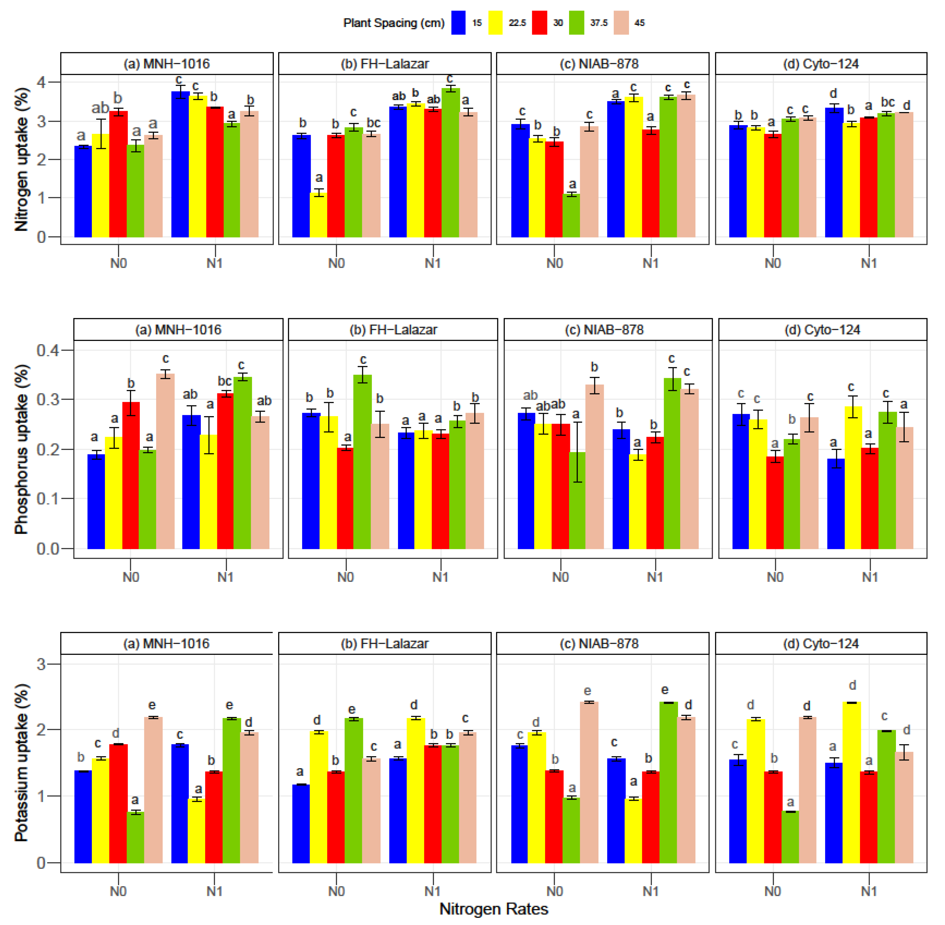 Agronomy 11 02589 g003 Agronomy 11 02589 g003