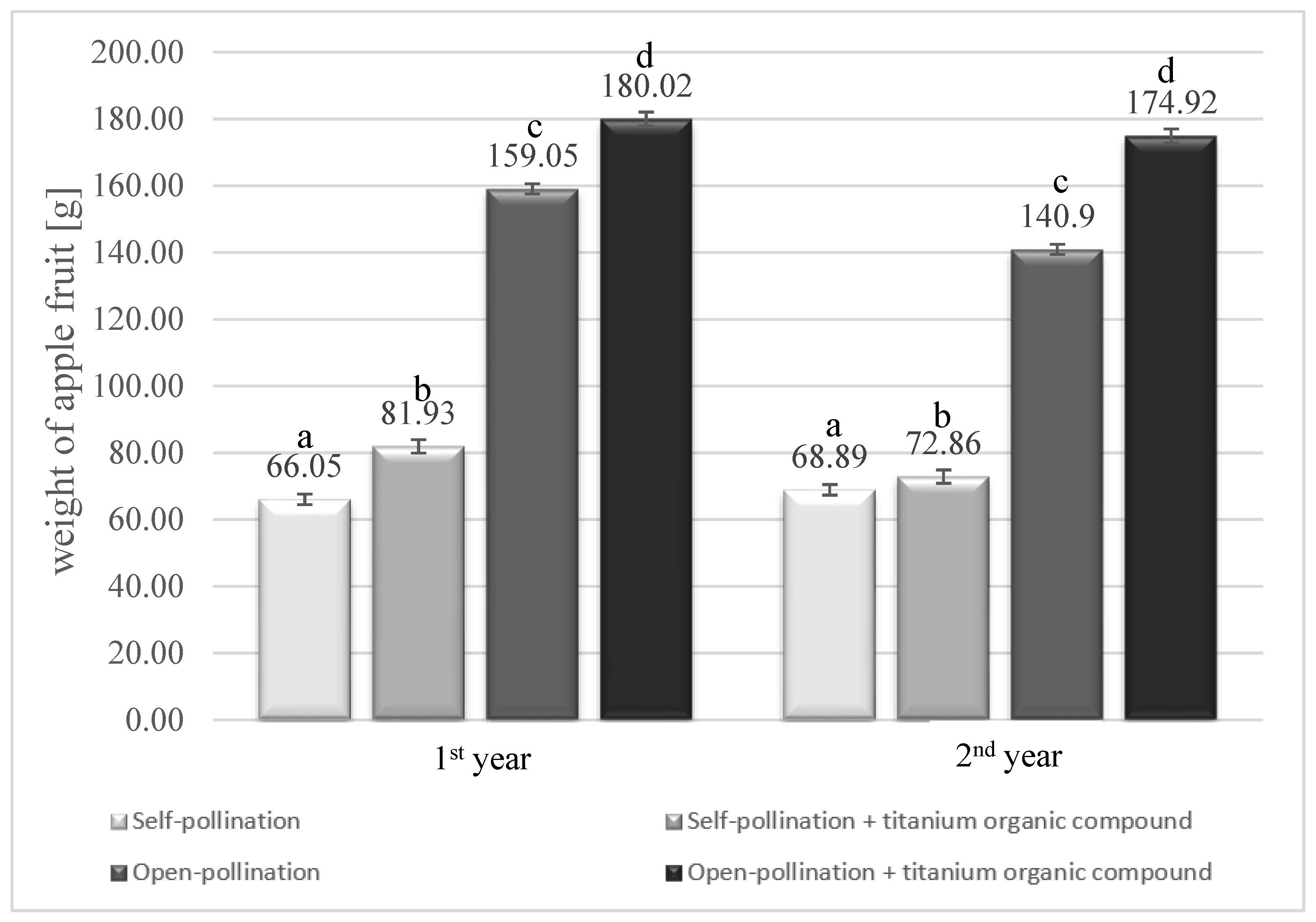 Agronomy 11 02591 g004 Agronomy 11 02591 g004