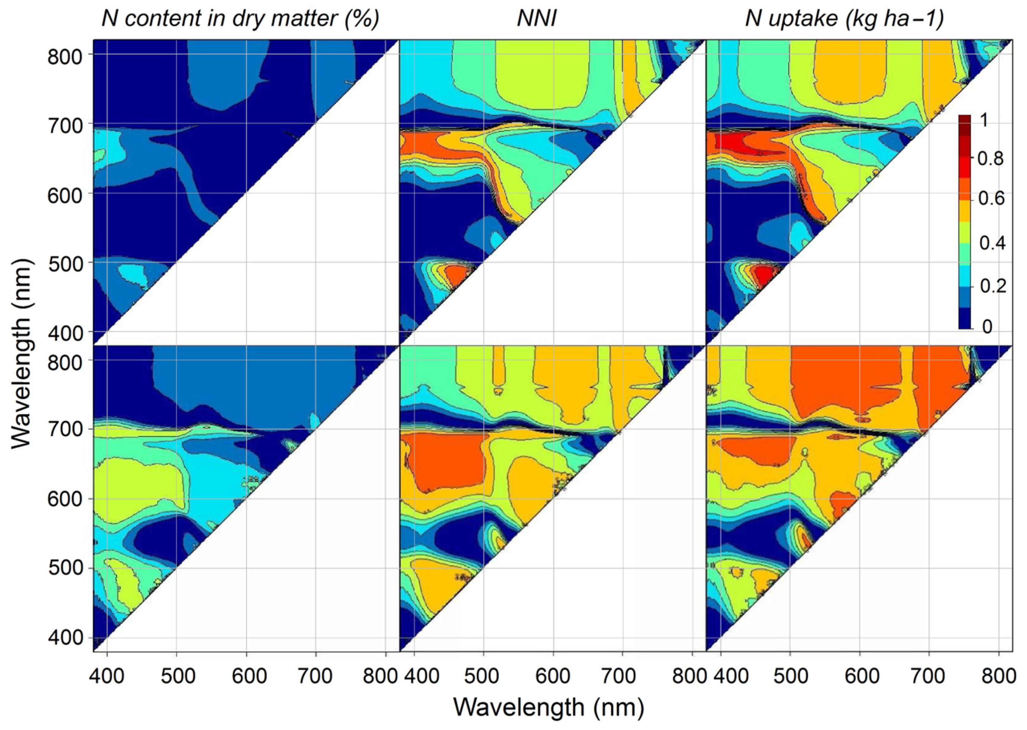Agronomy 11 02592 g001 550