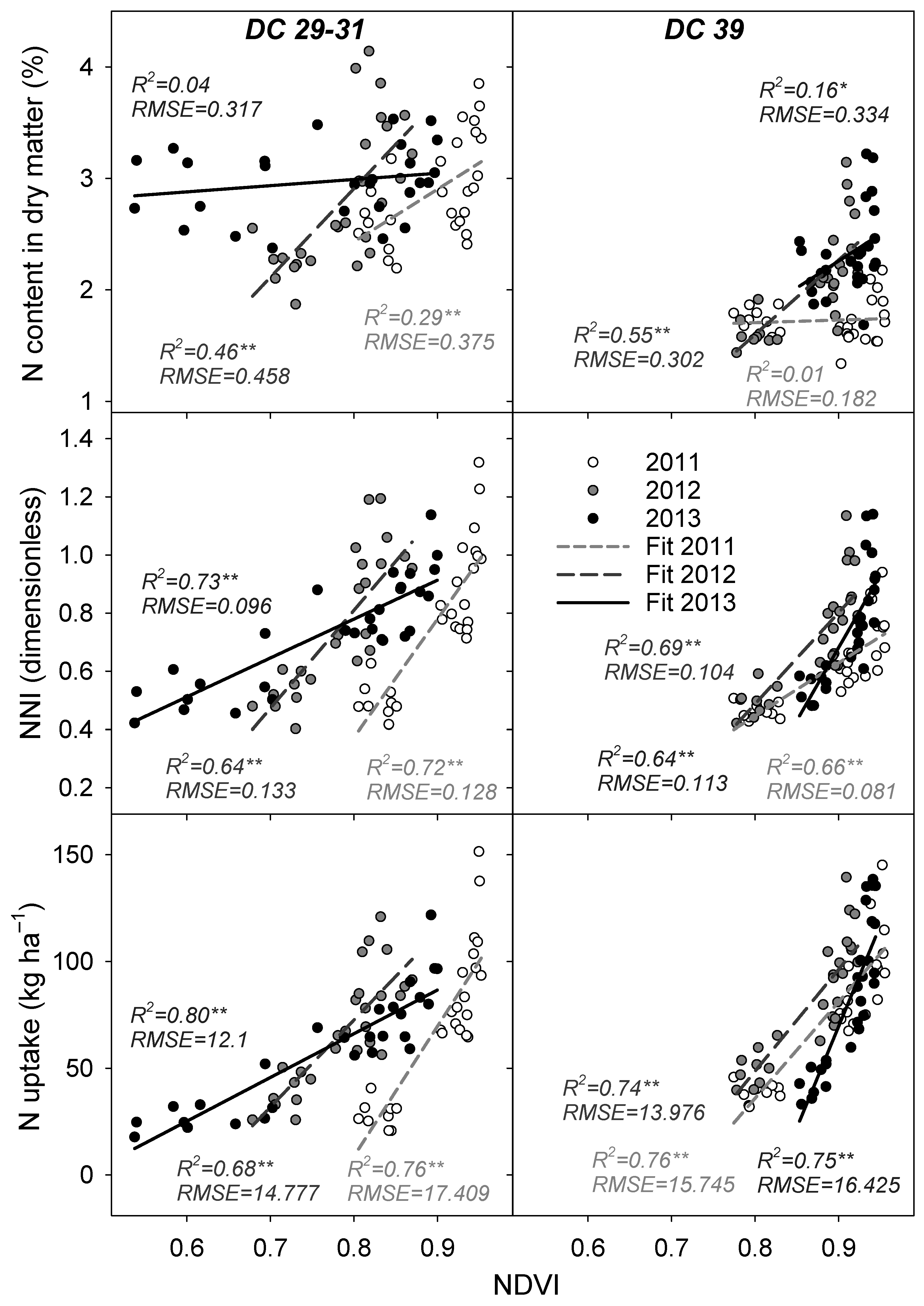 Agronomy 11 02592 g002 550