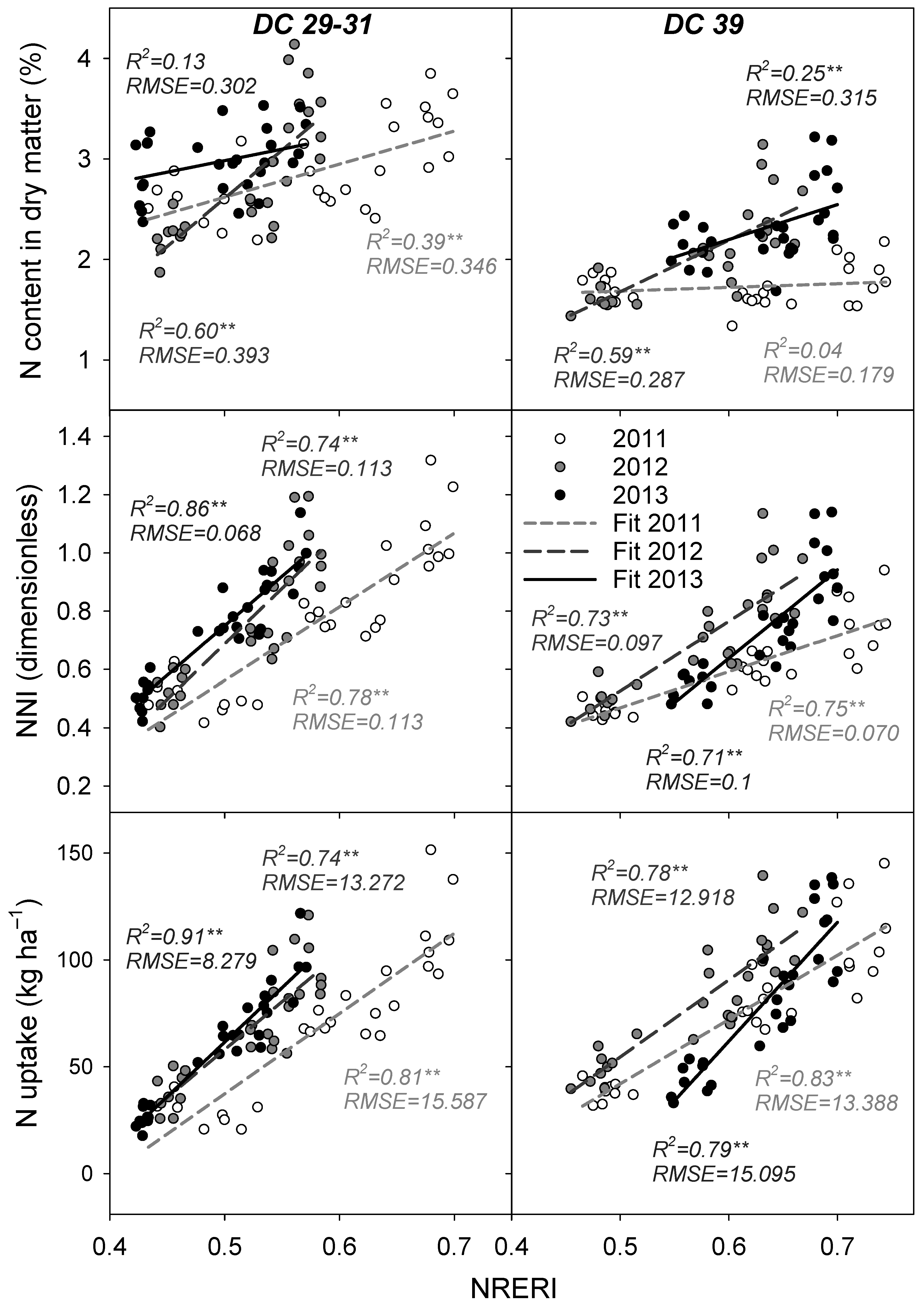 Agronomy 11 02592 g003 550
