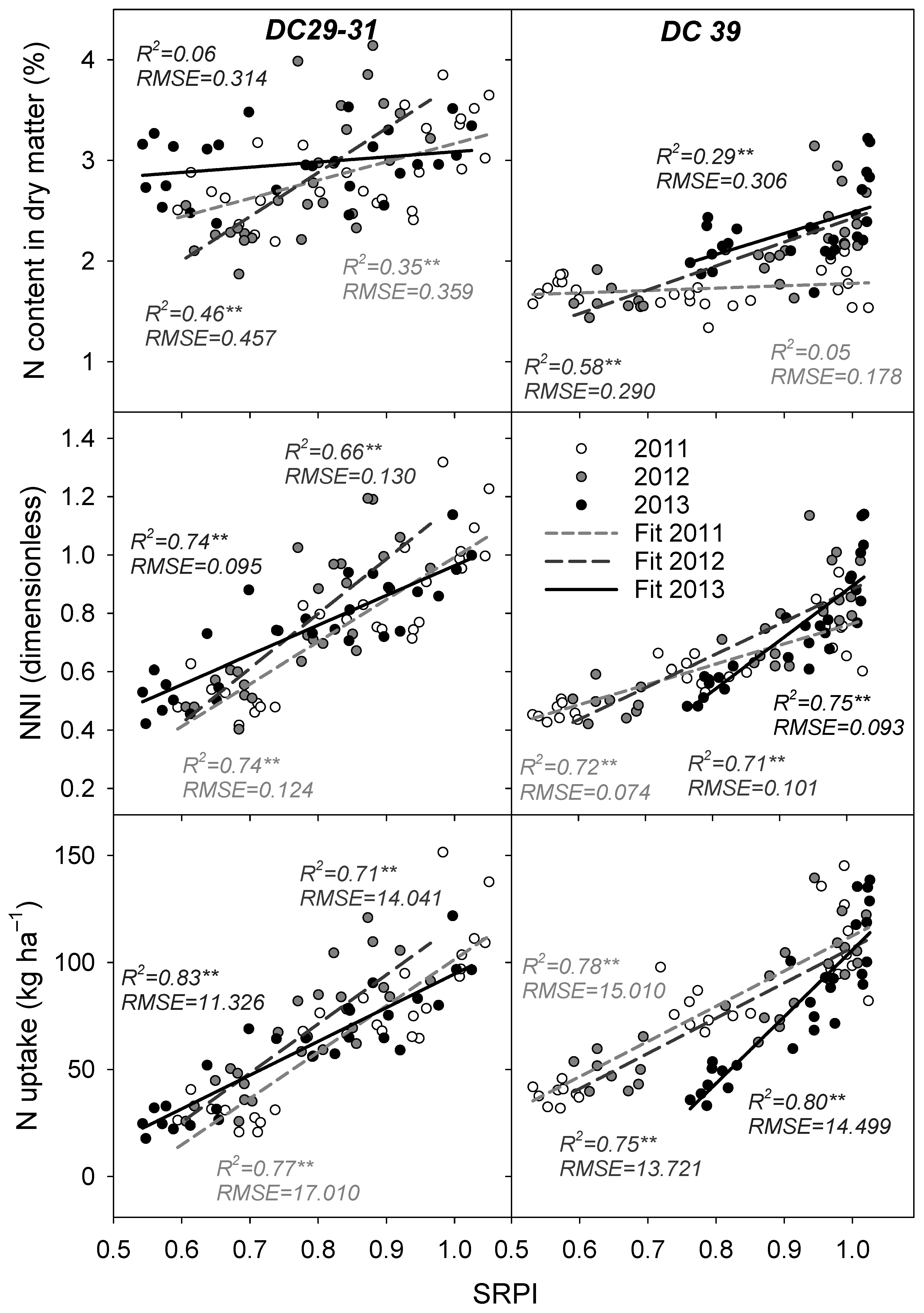 Agronomy 11 02592 g004 550
