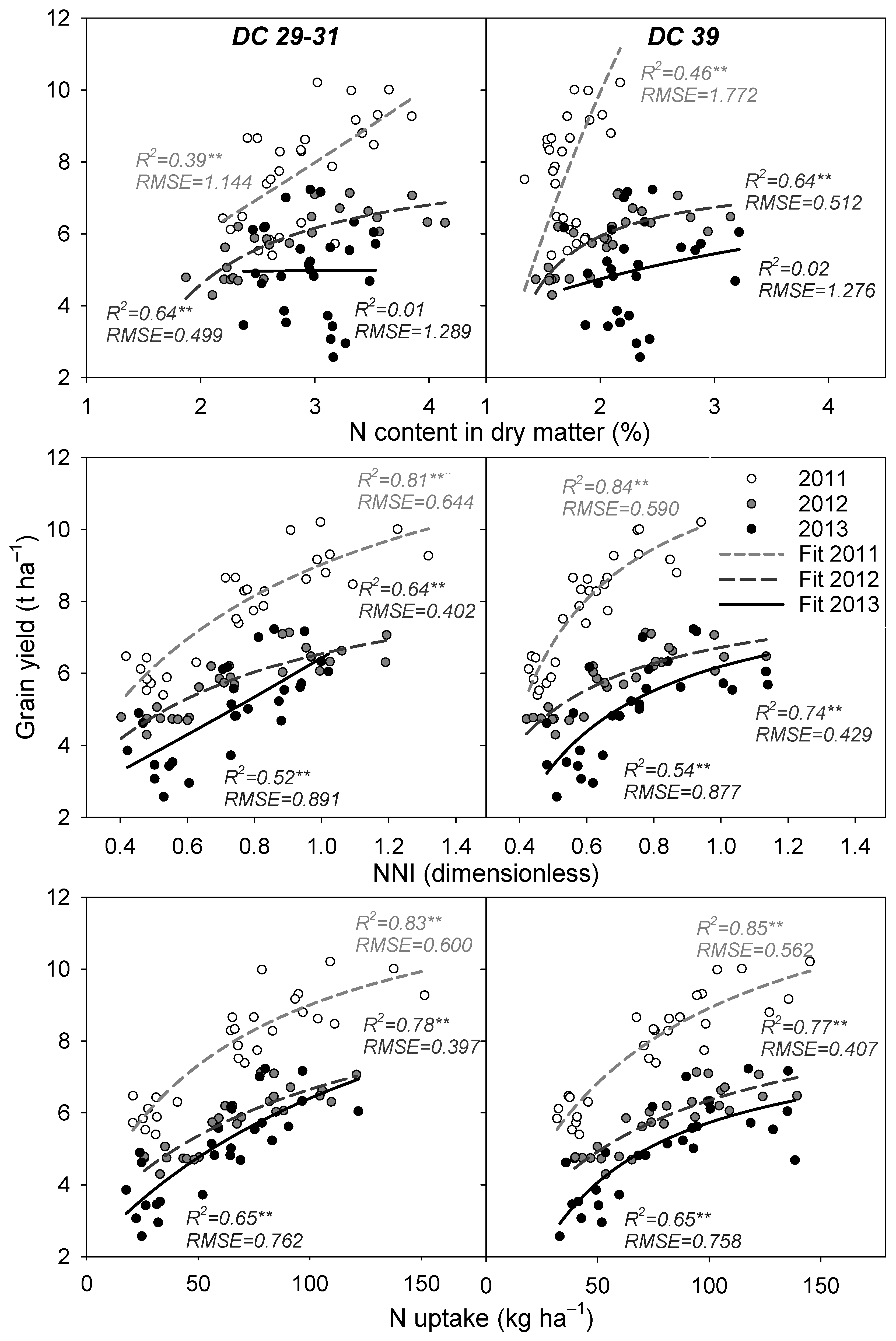 Agronomy 11 02592 g005 550