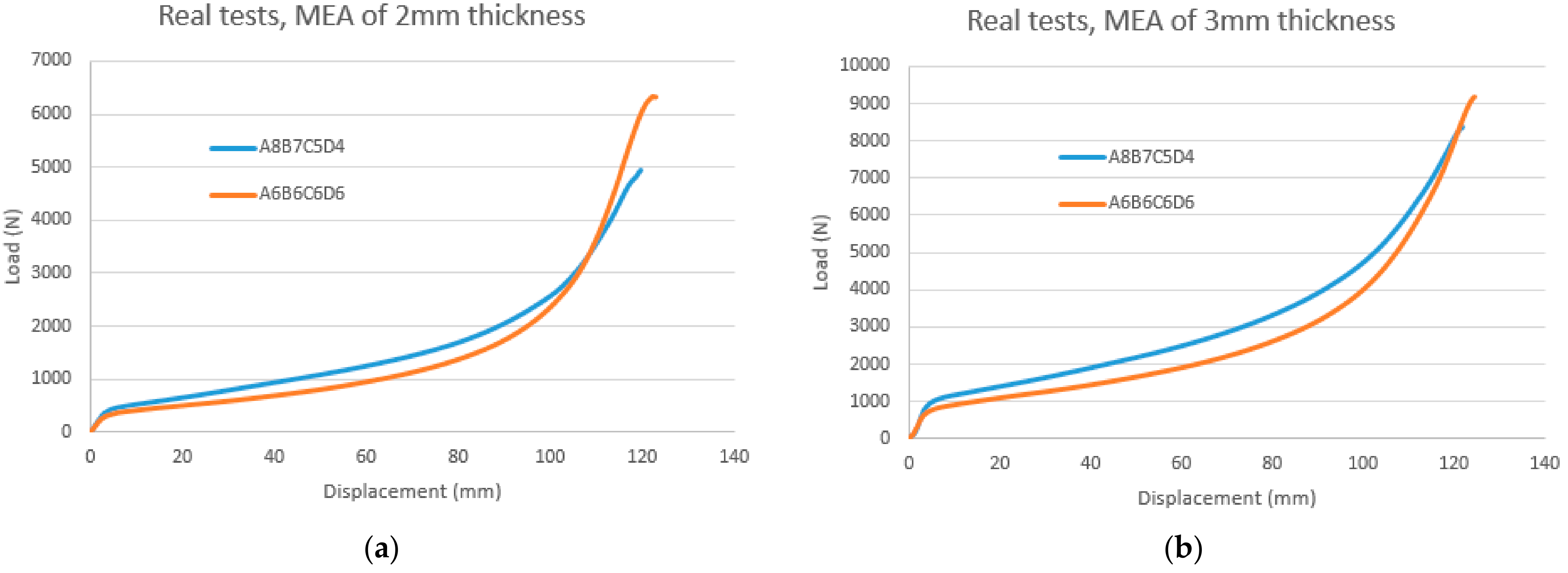 Agronomy 11 02594 g005a 550