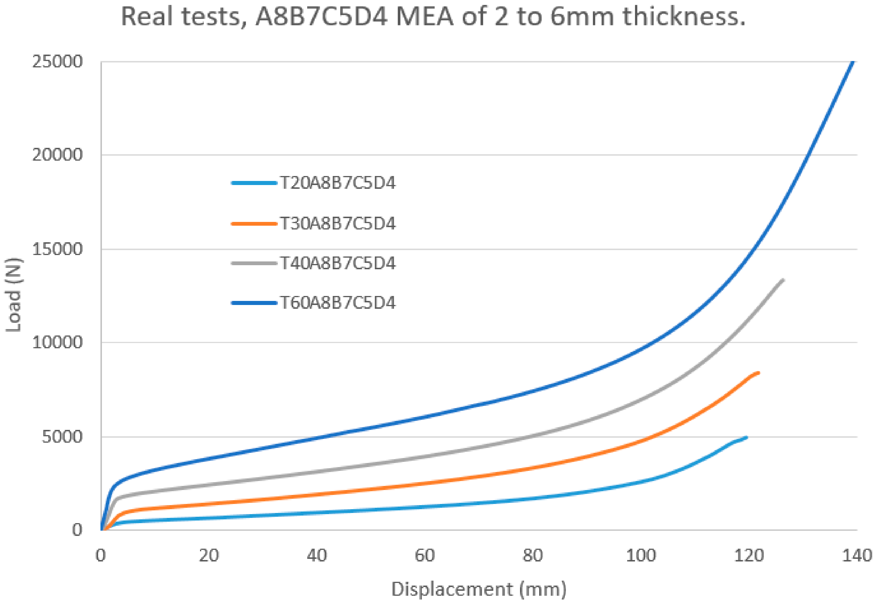 Agronomy 11 02594 g006 550