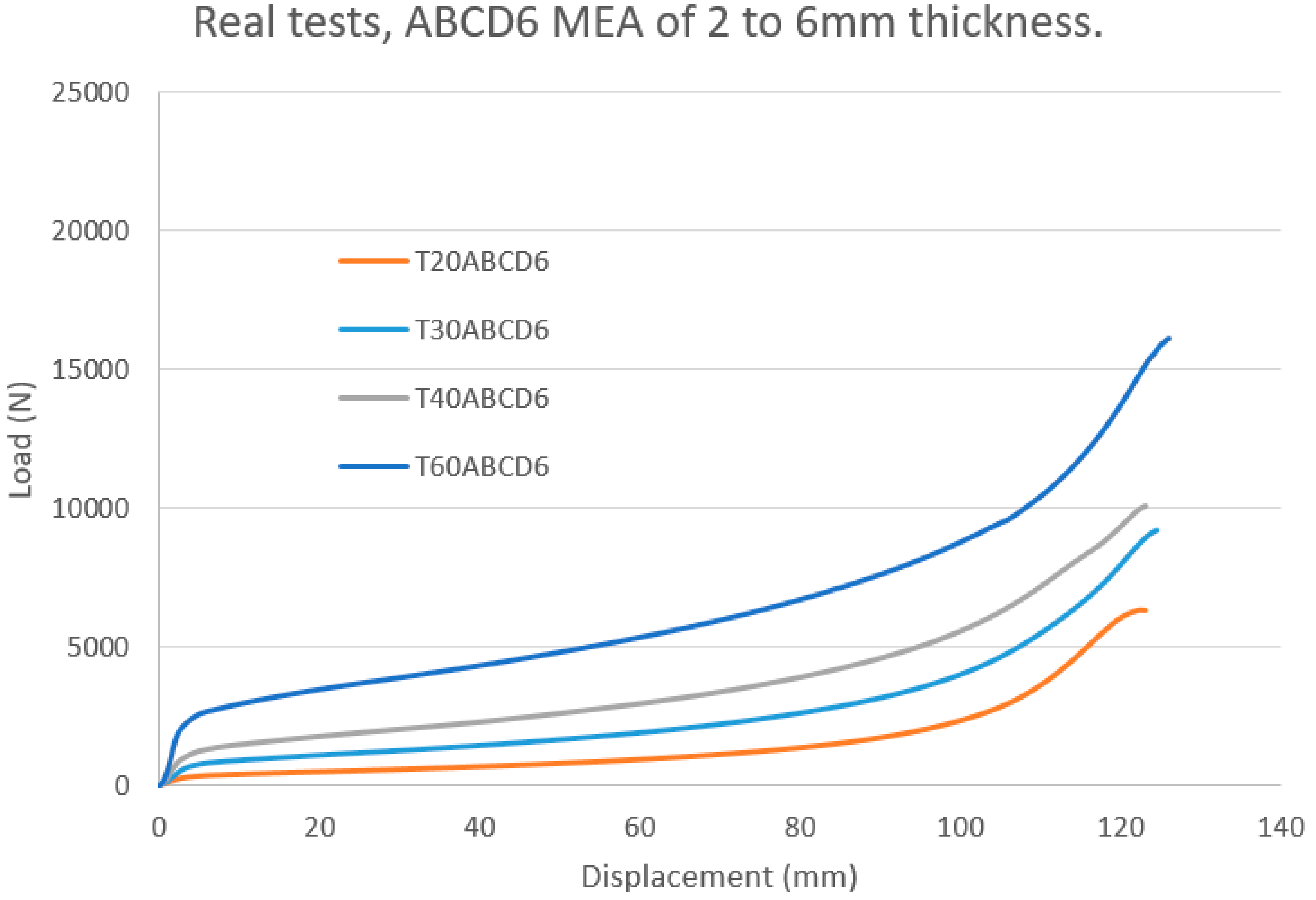 Agronomy 11 02594 g007 550
