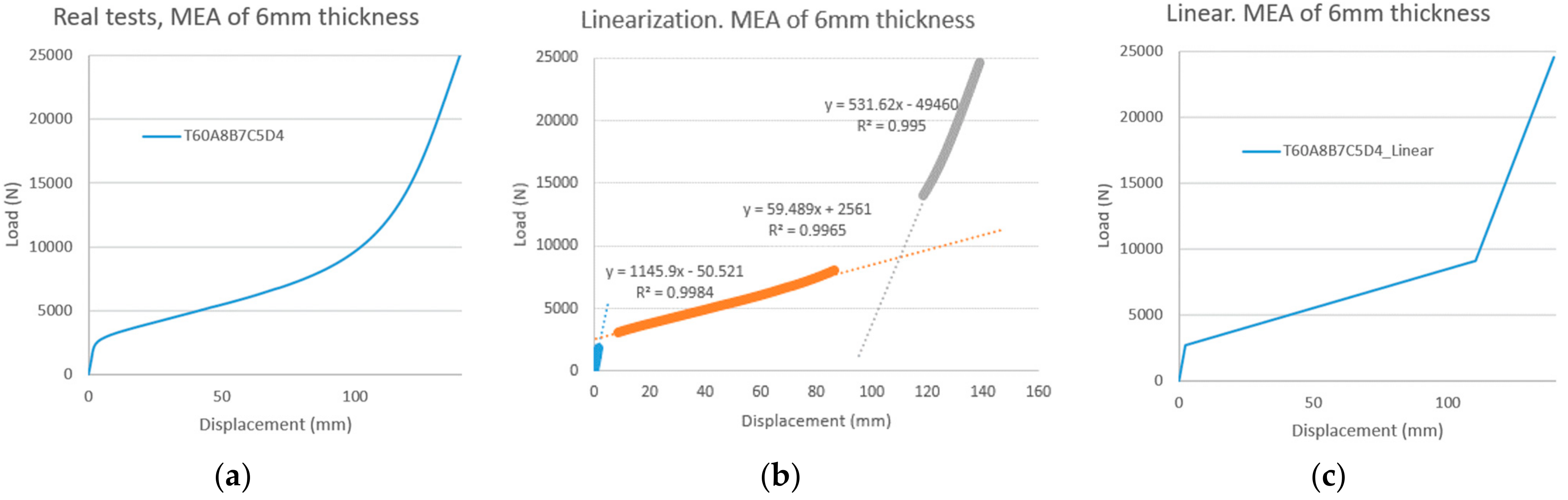 Agronomy 11 02594 g008 550