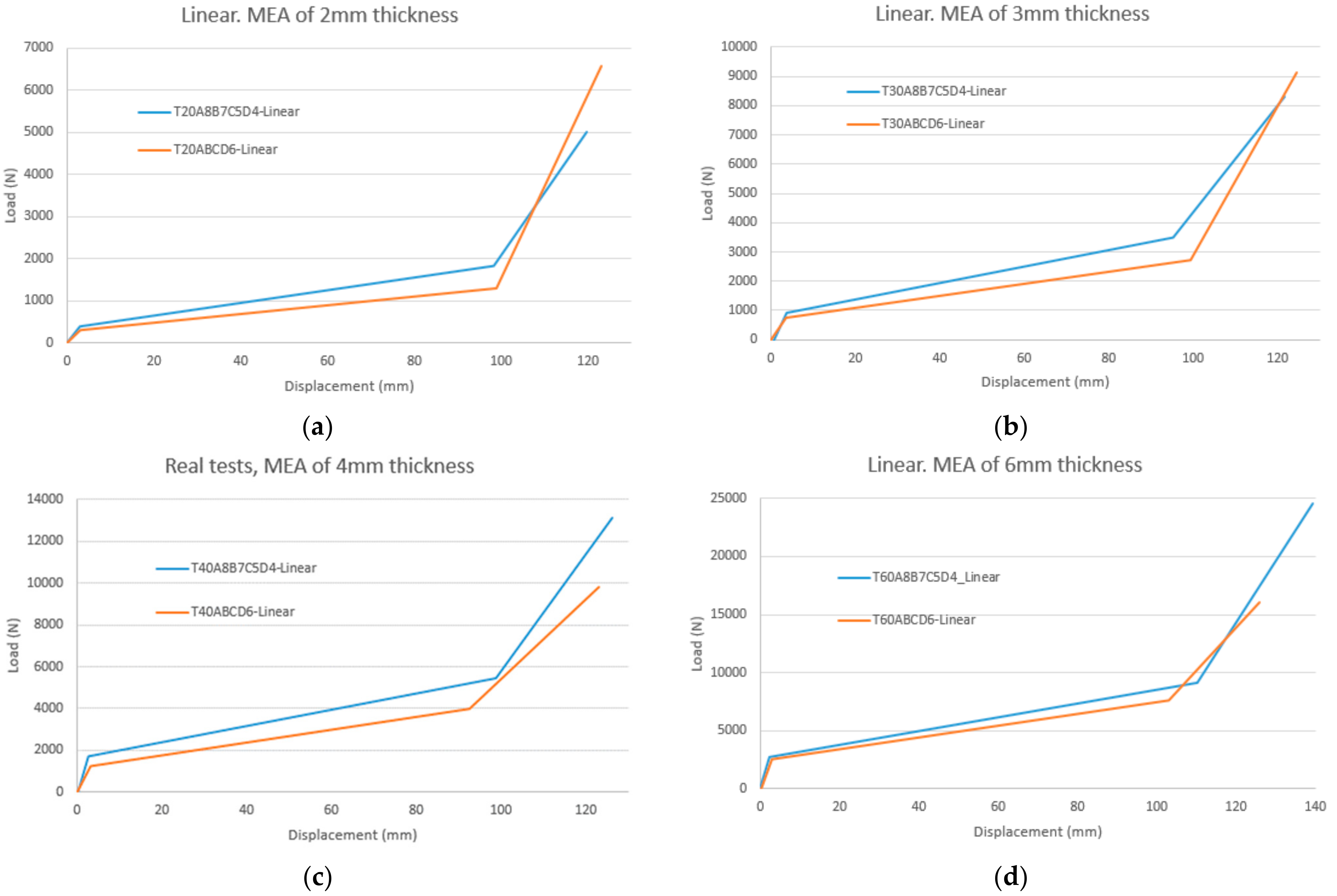 Agronomy 11 02594 g009 550