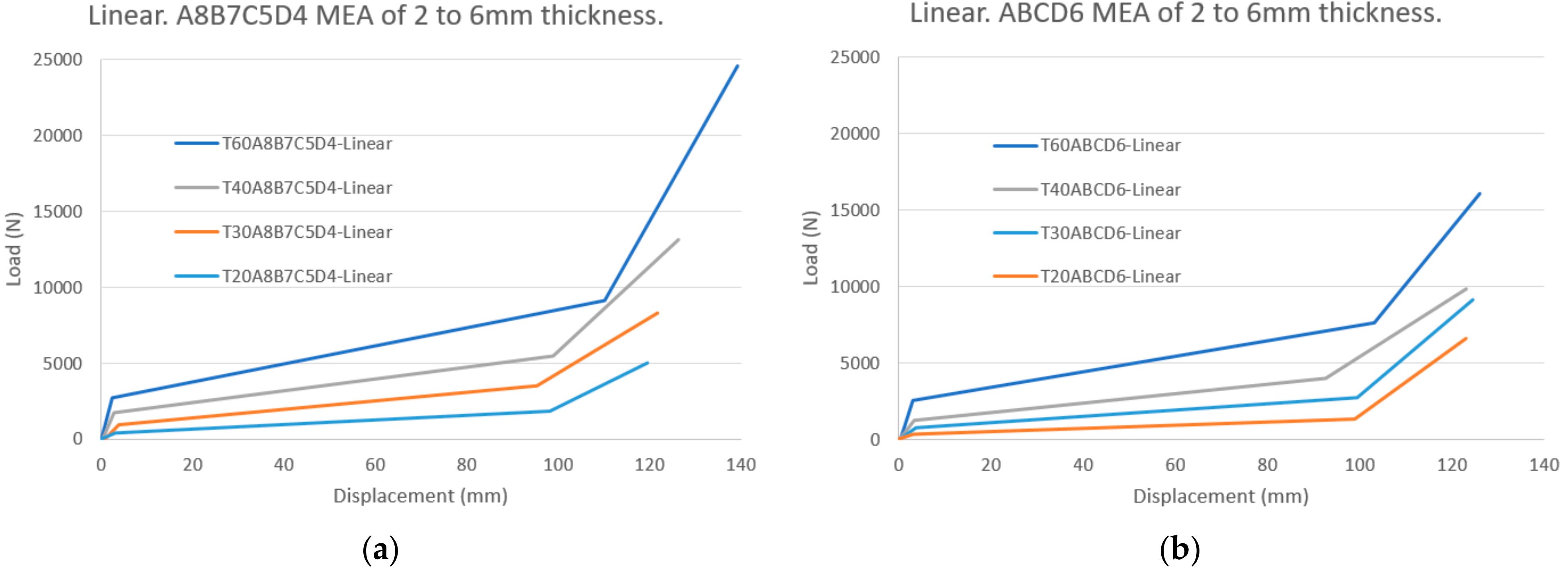Agronomy 11 02594 g010 550