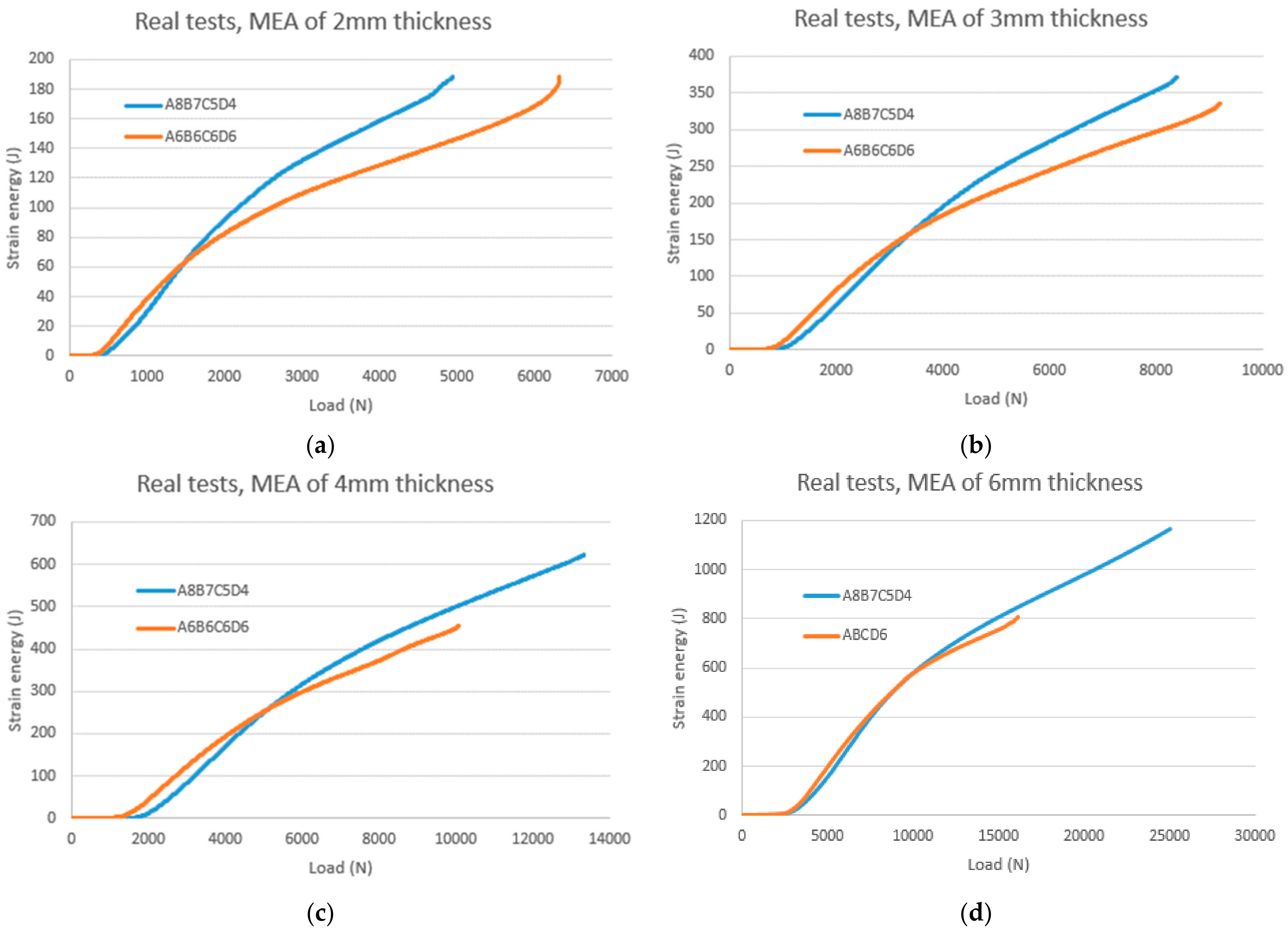 Agronomy 11 02594 g012 550