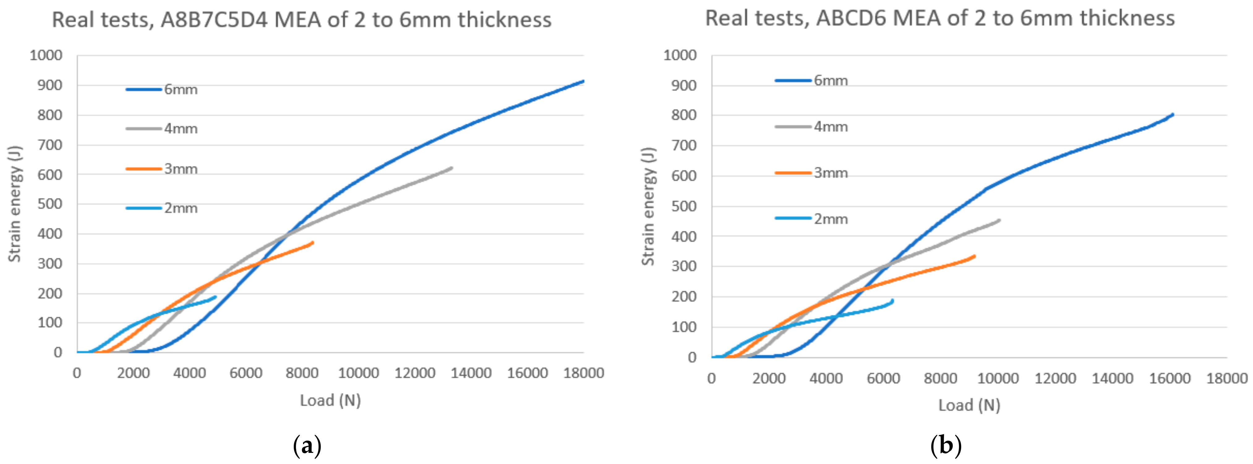 Agronomy 11 02594 g013 550