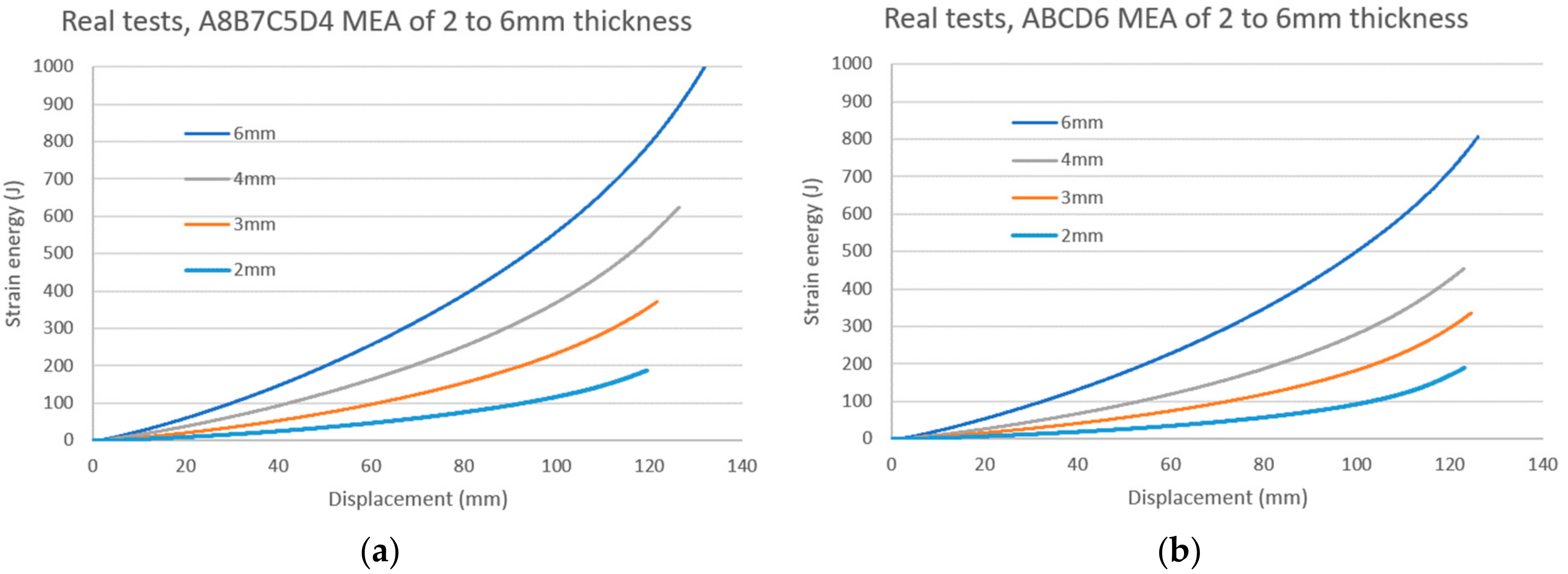 Agronomy 11 02594 g014 550