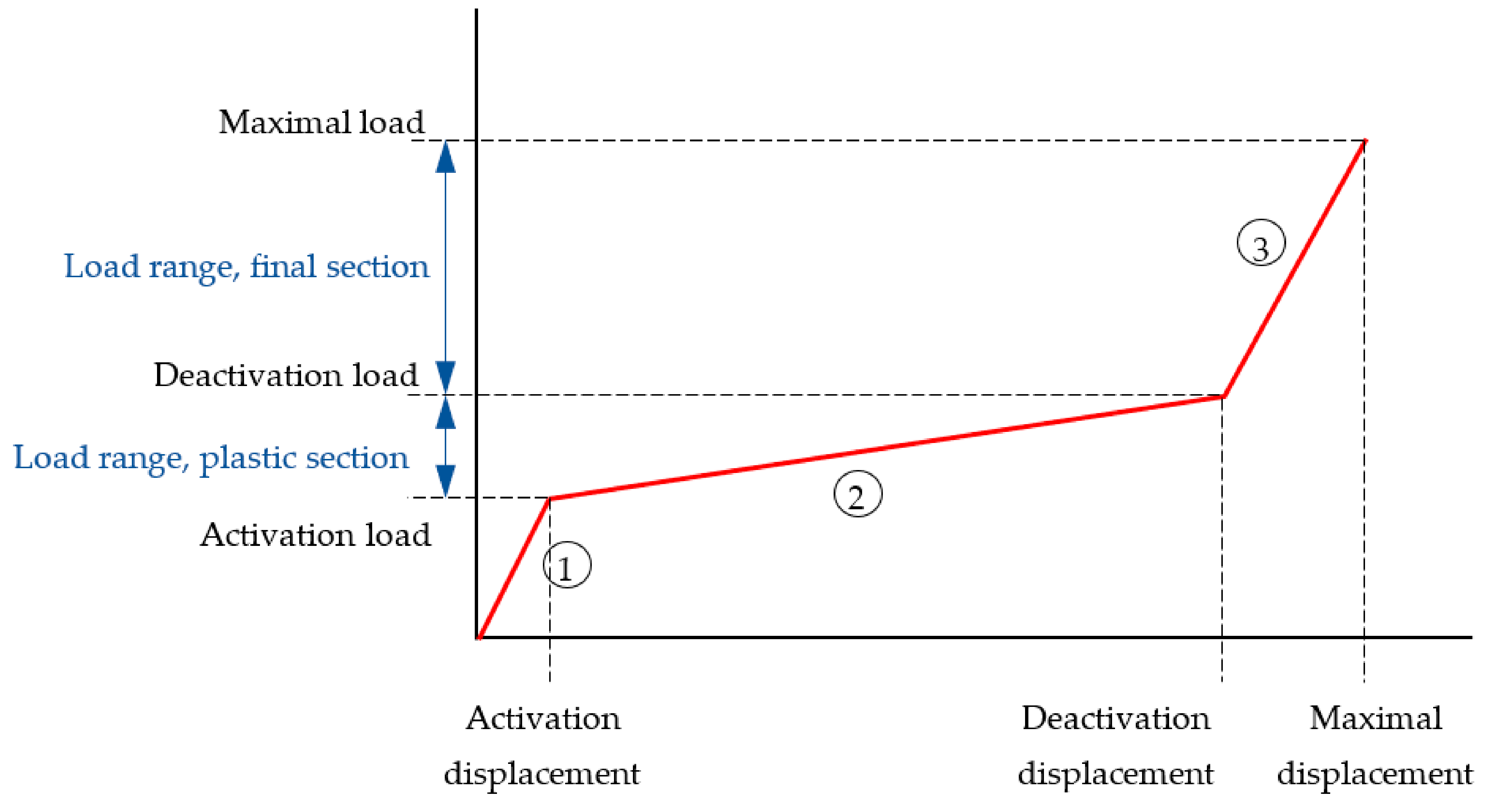 Agronomy 11 02594 g015 550