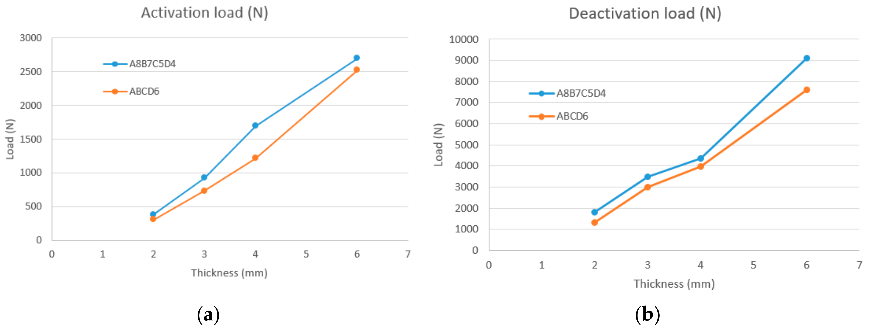 Agronomy 11 02594 g016 550