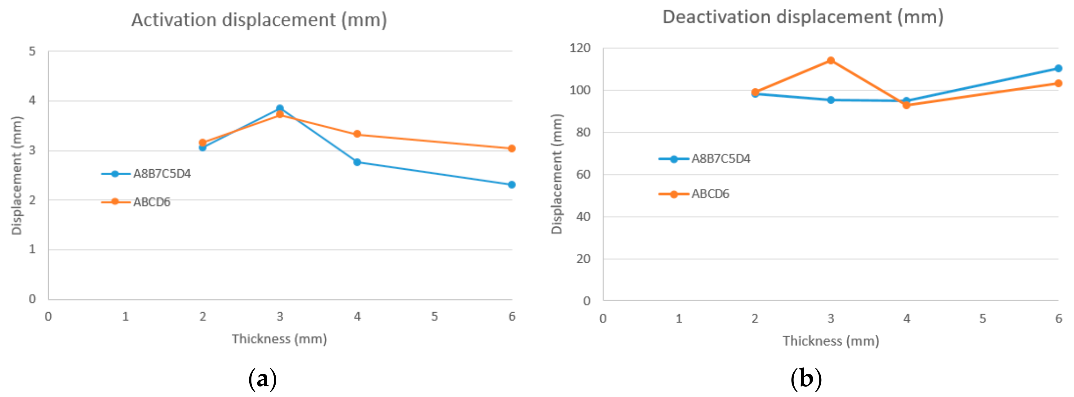 Agronomy 11 02594 g017 550