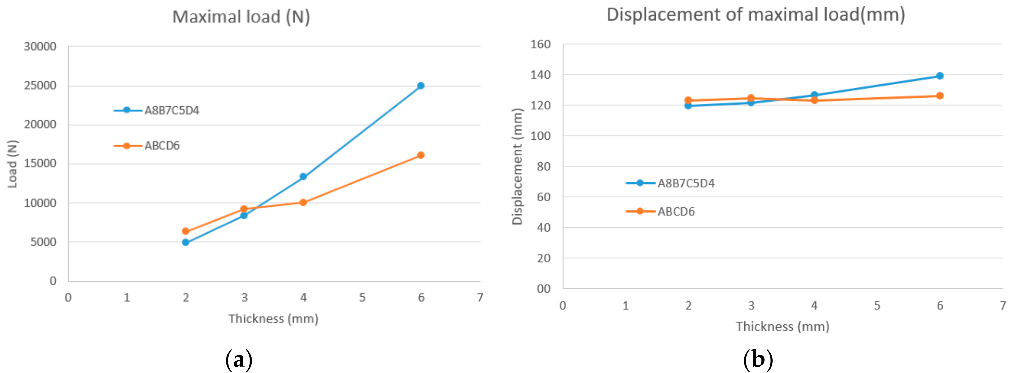 Agronomy 11 02594 g018 550