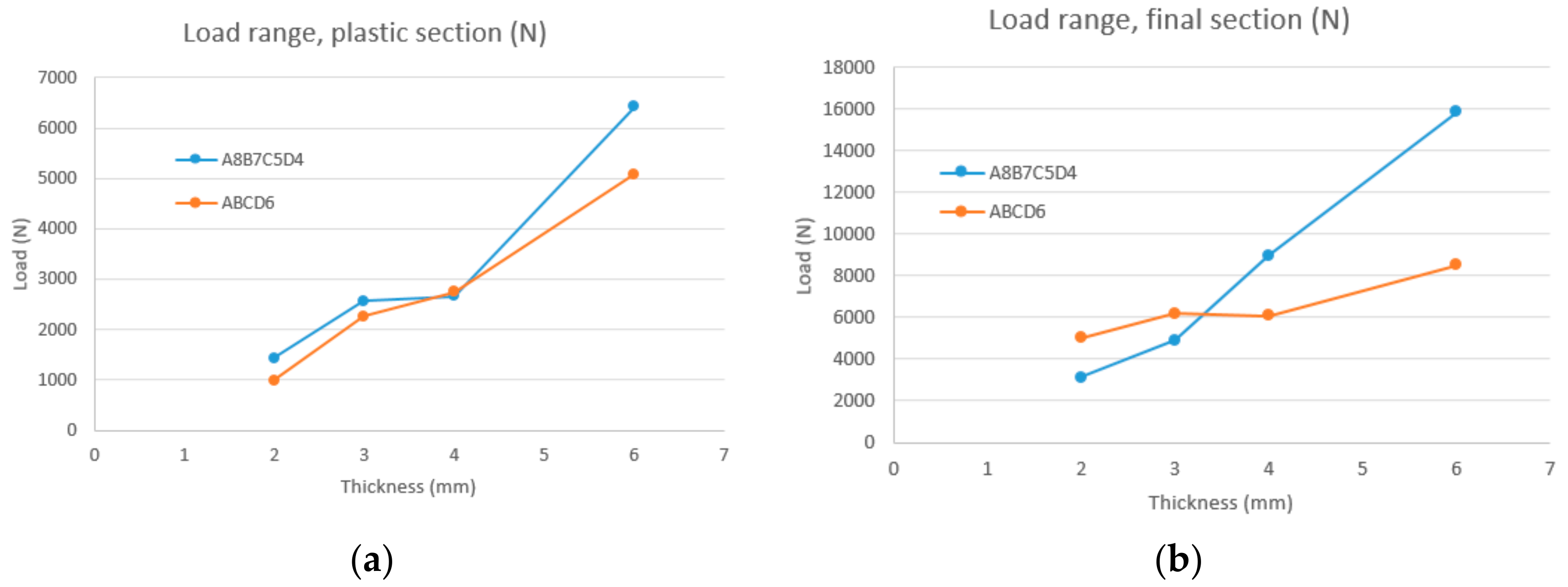 Agronomy 11 02594 g019 550