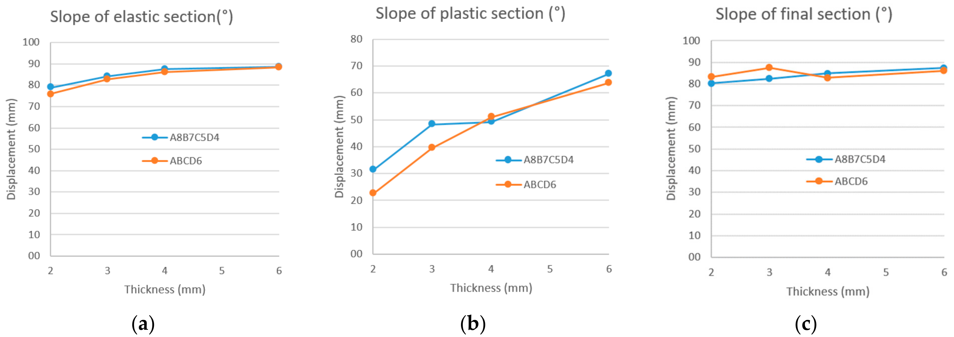 Agronomy 11 02594 g020 550