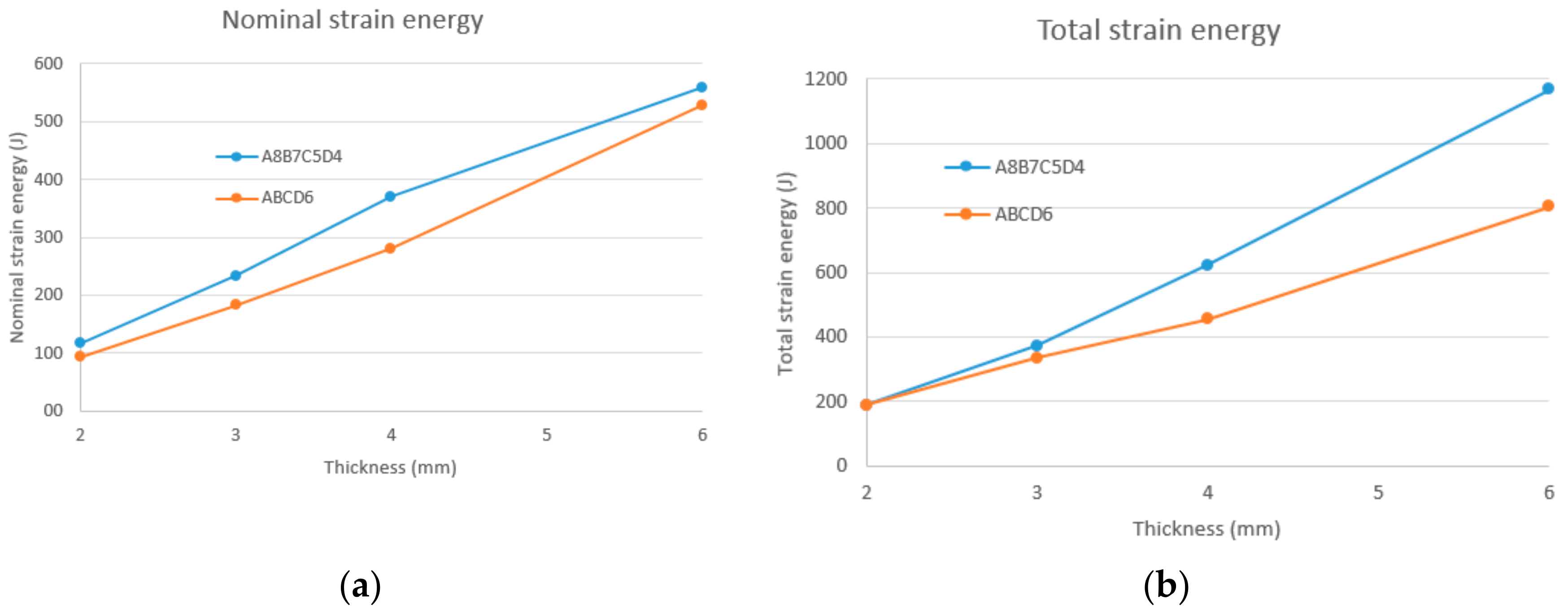 Agronomy 11 02594 g021 550